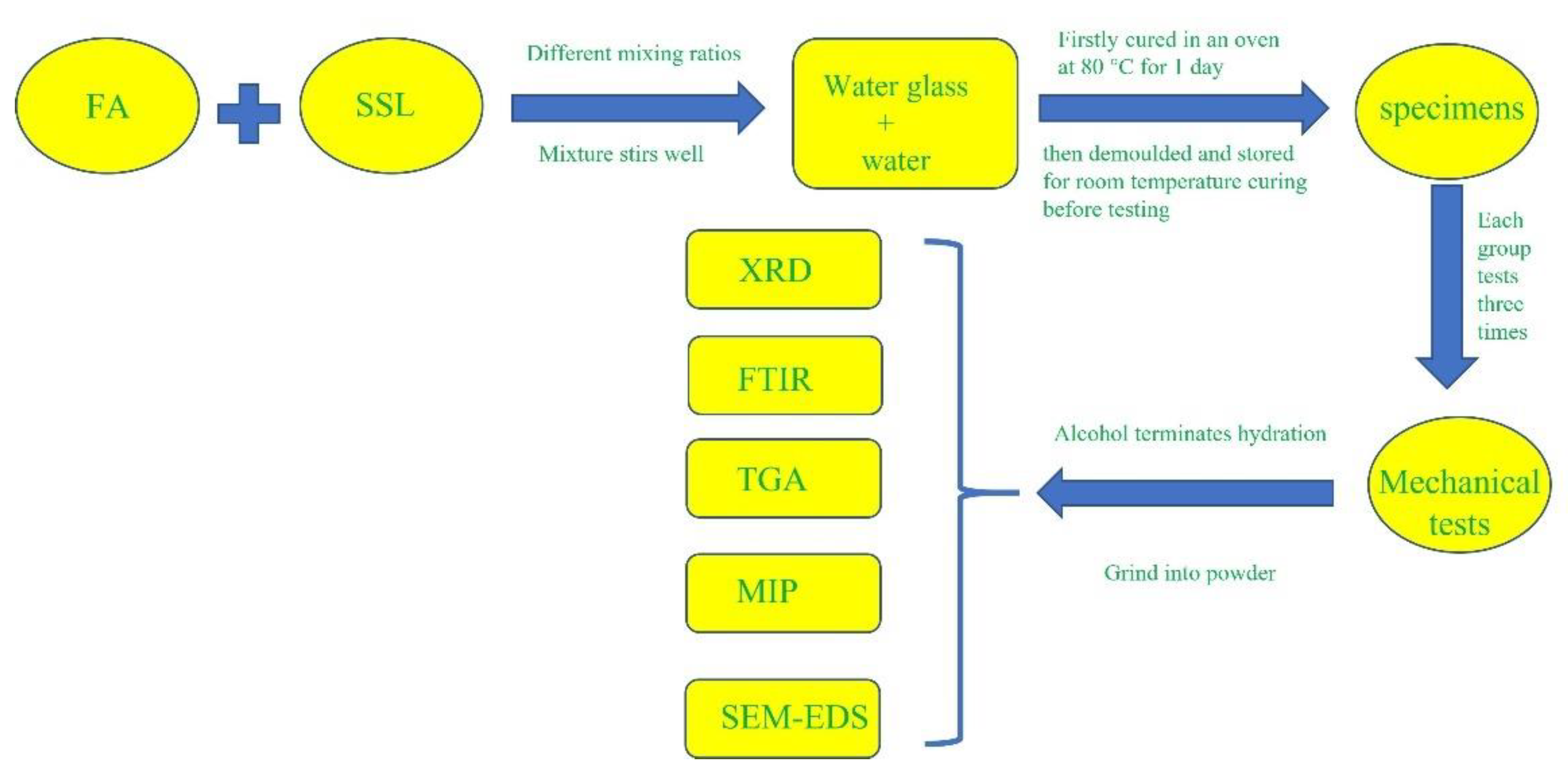 Buildings 14 00463 g002