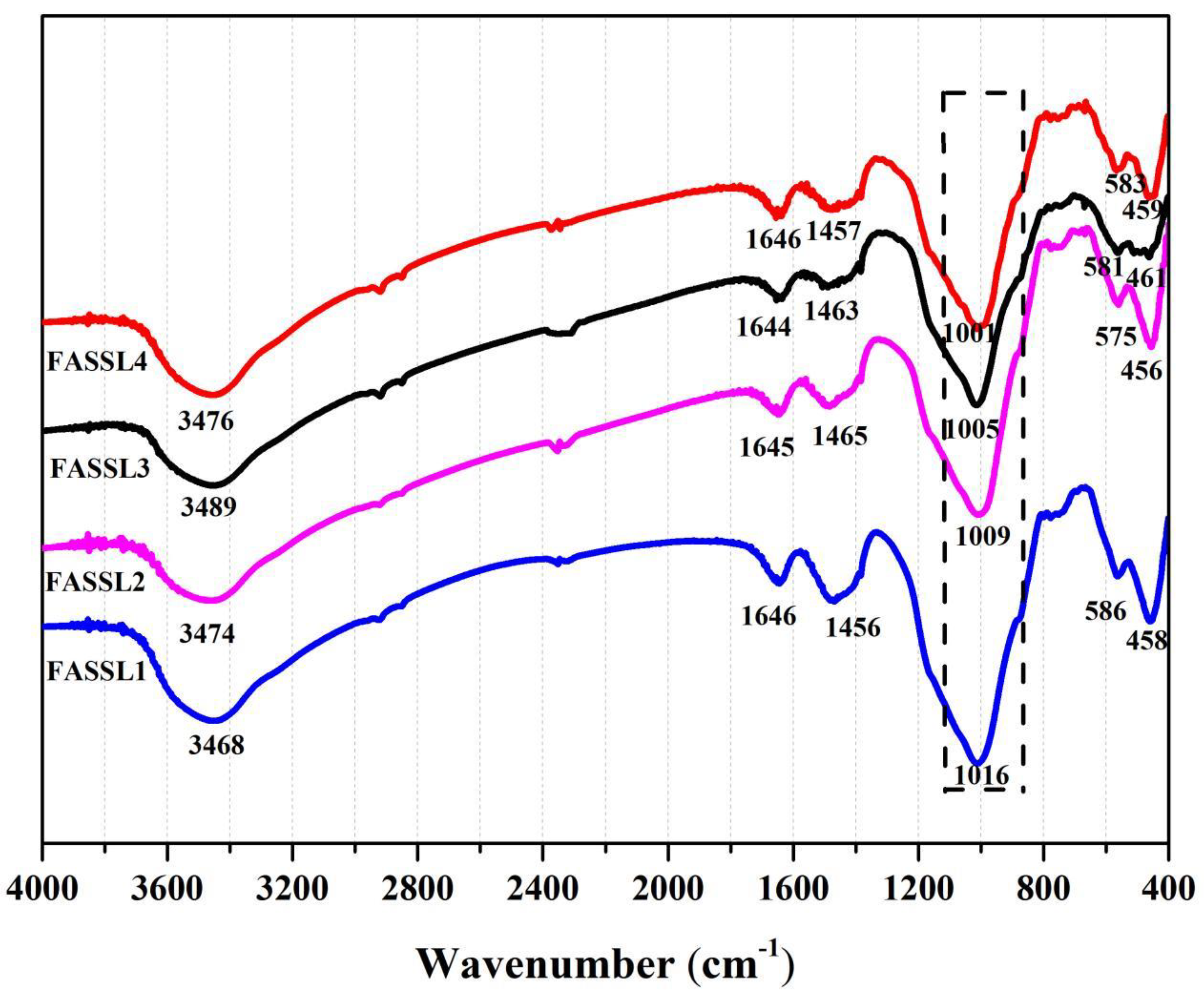 Buildings 14 00463 g006