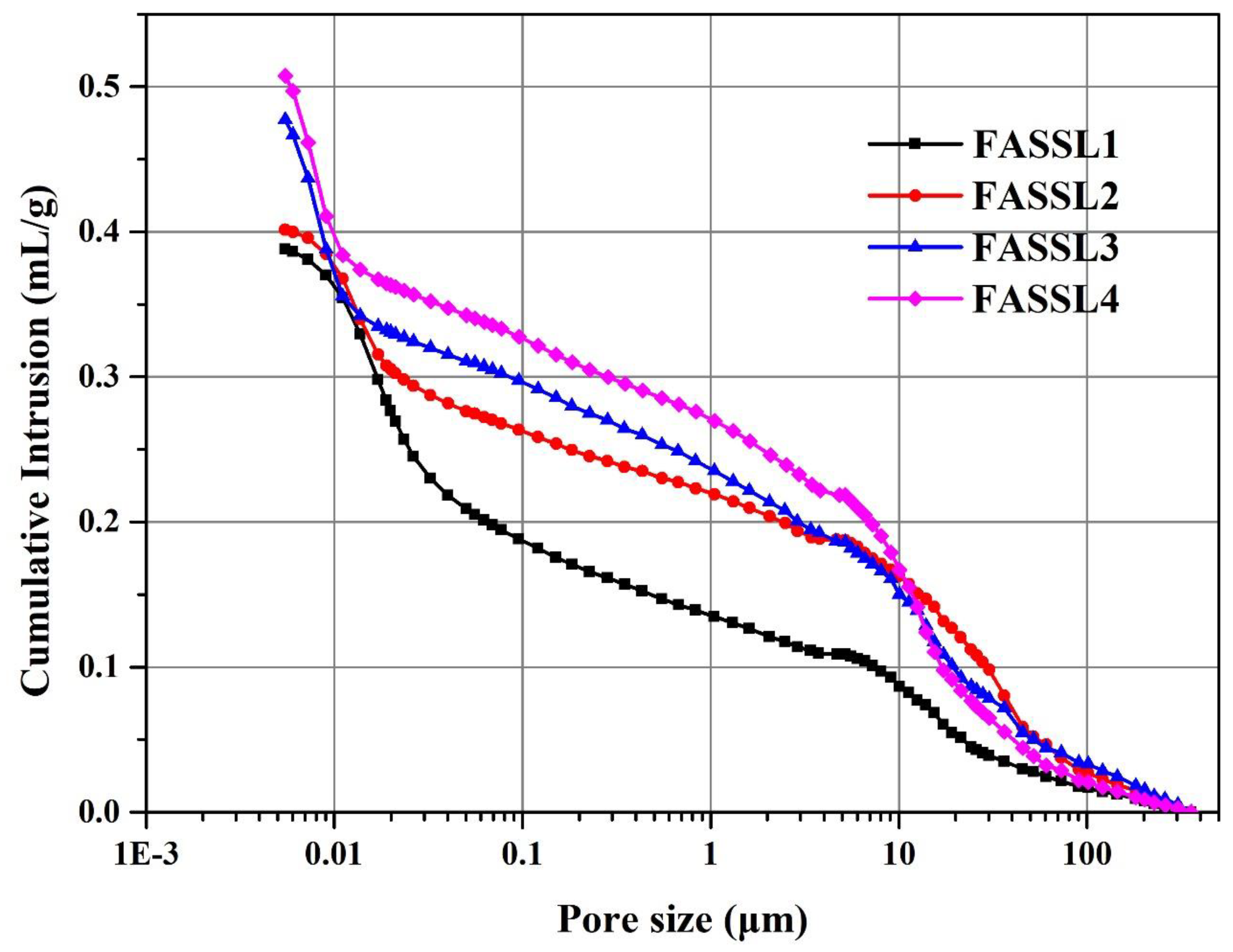 Buildings 14 00463 g007