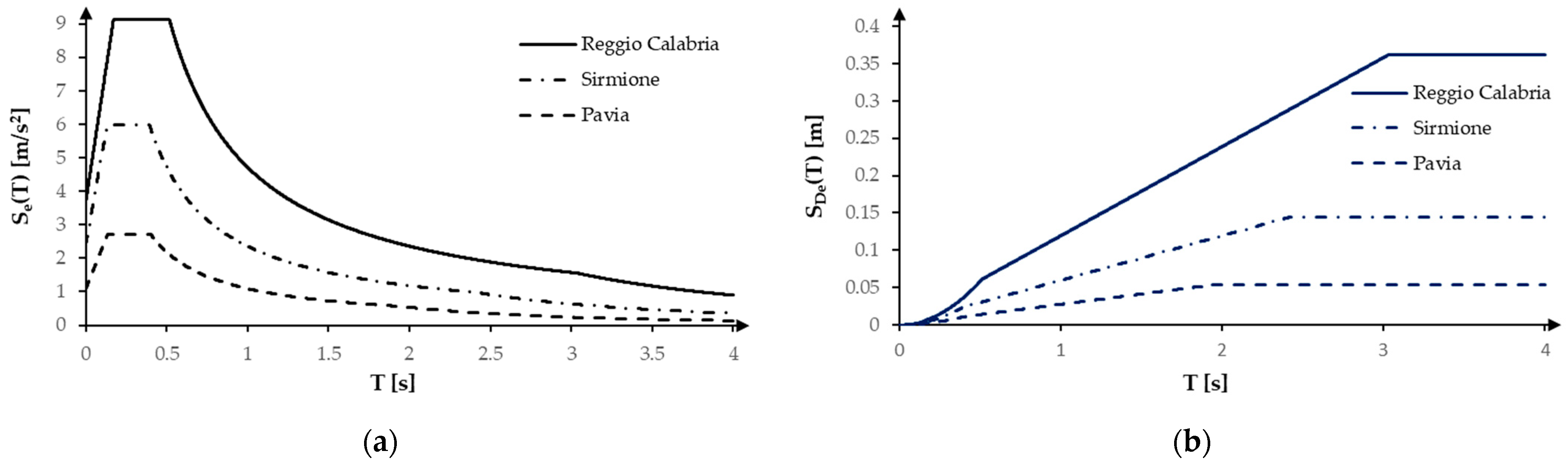 Buildings 14 00464 g011