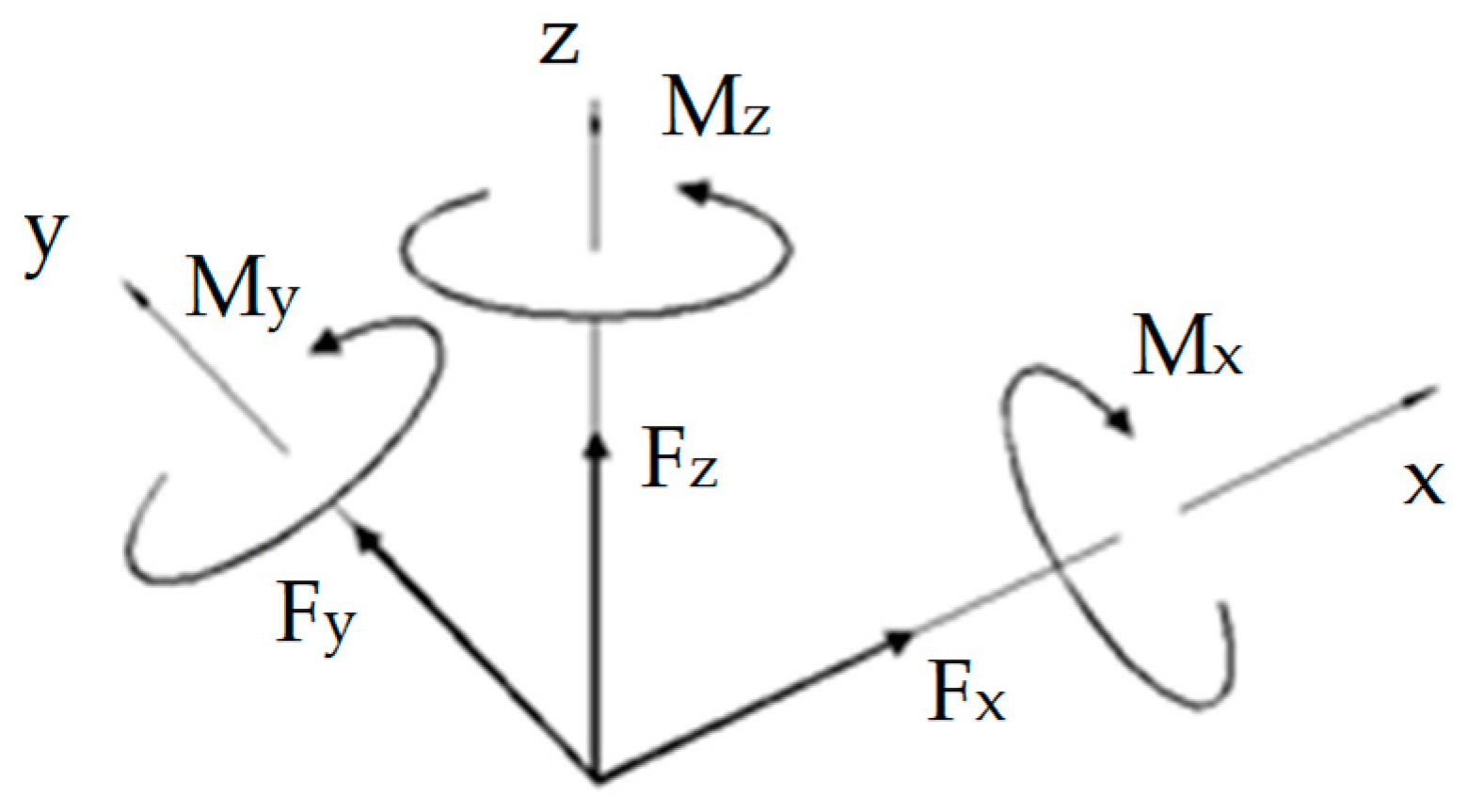 Buildings 14 00464 g015