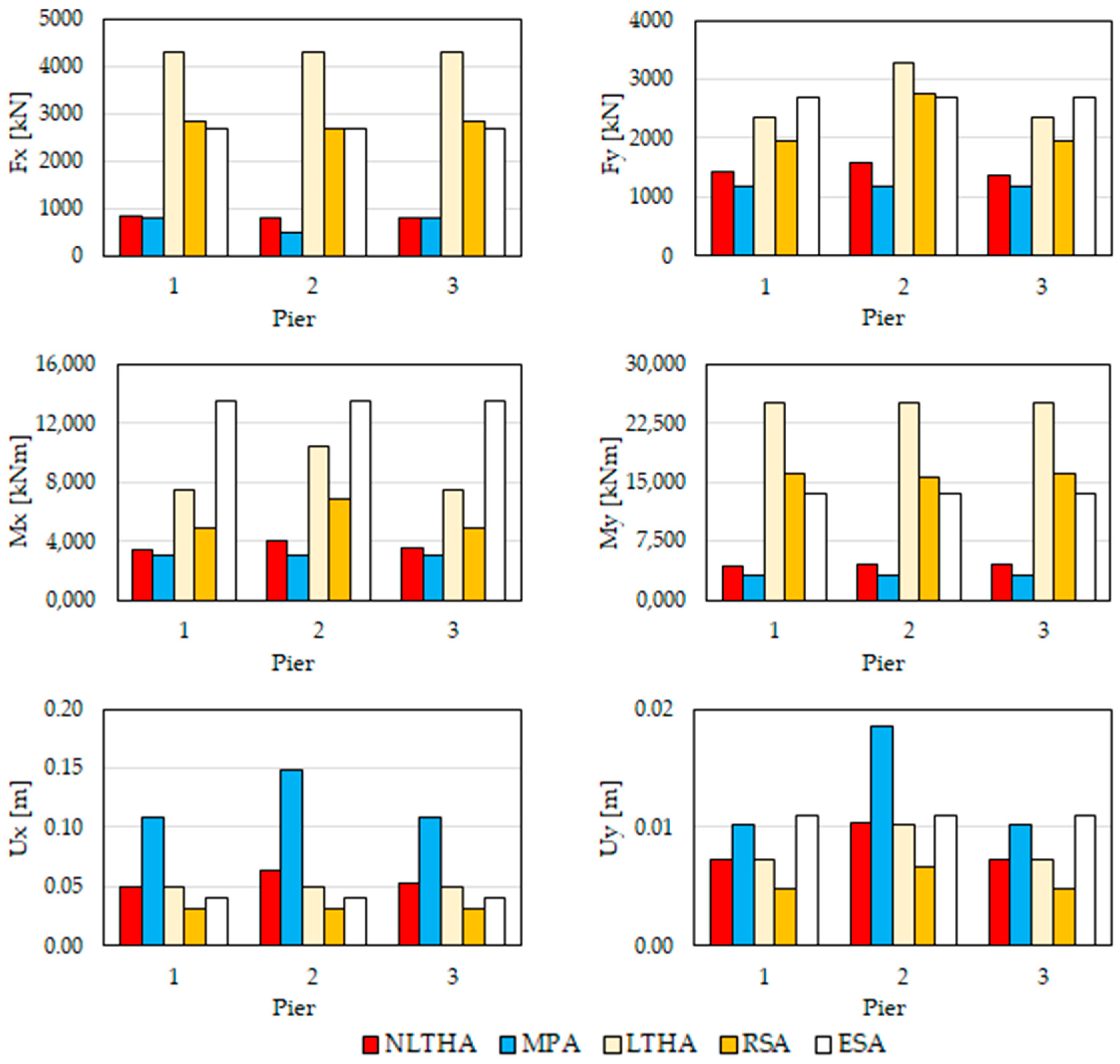 Buildings 14 00464 g016