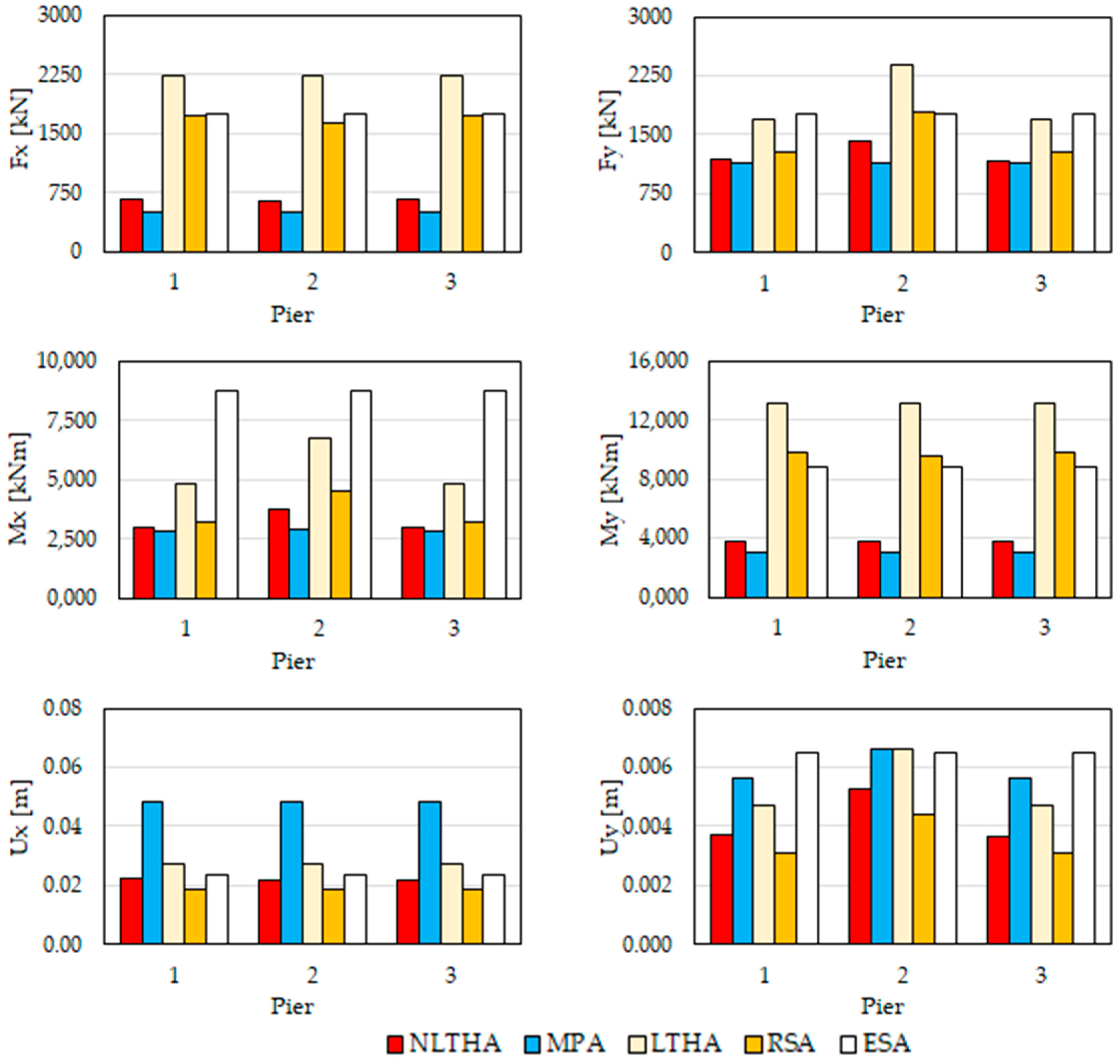 Buildings 14 00464 g017