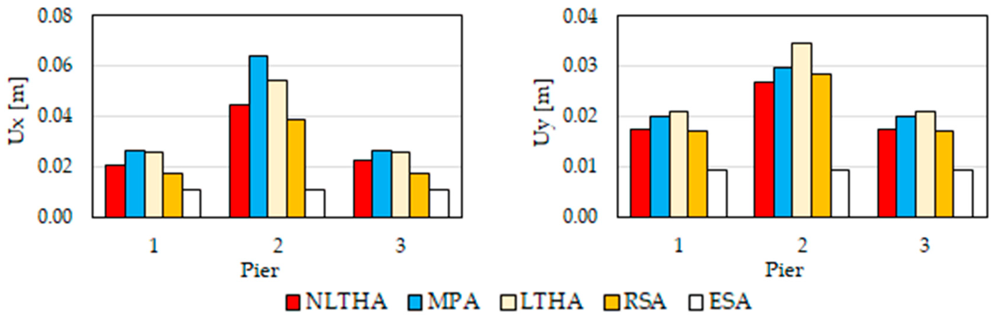 Buildings 14 00464 g021b