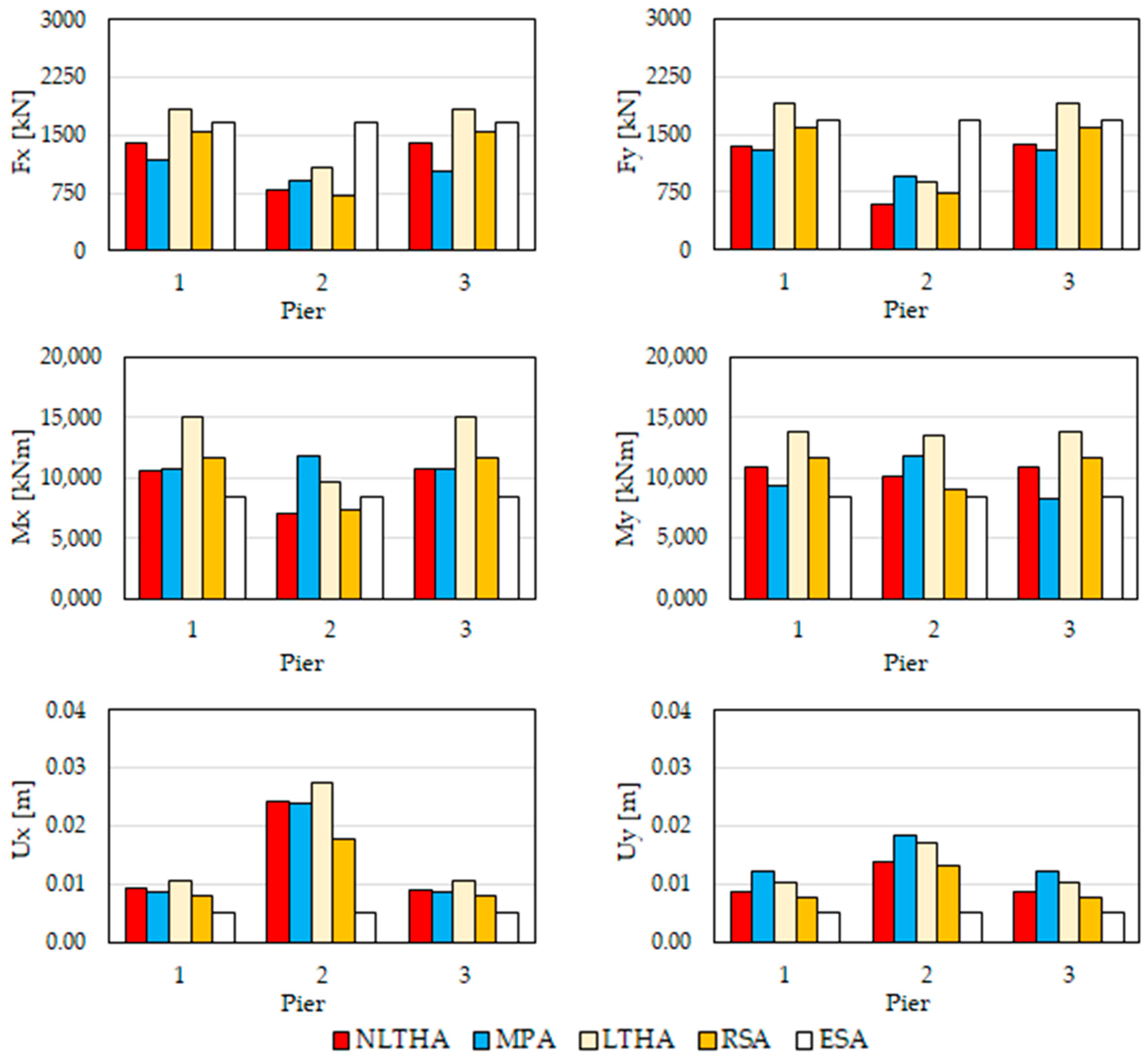 Buildings 14 00464 g022
