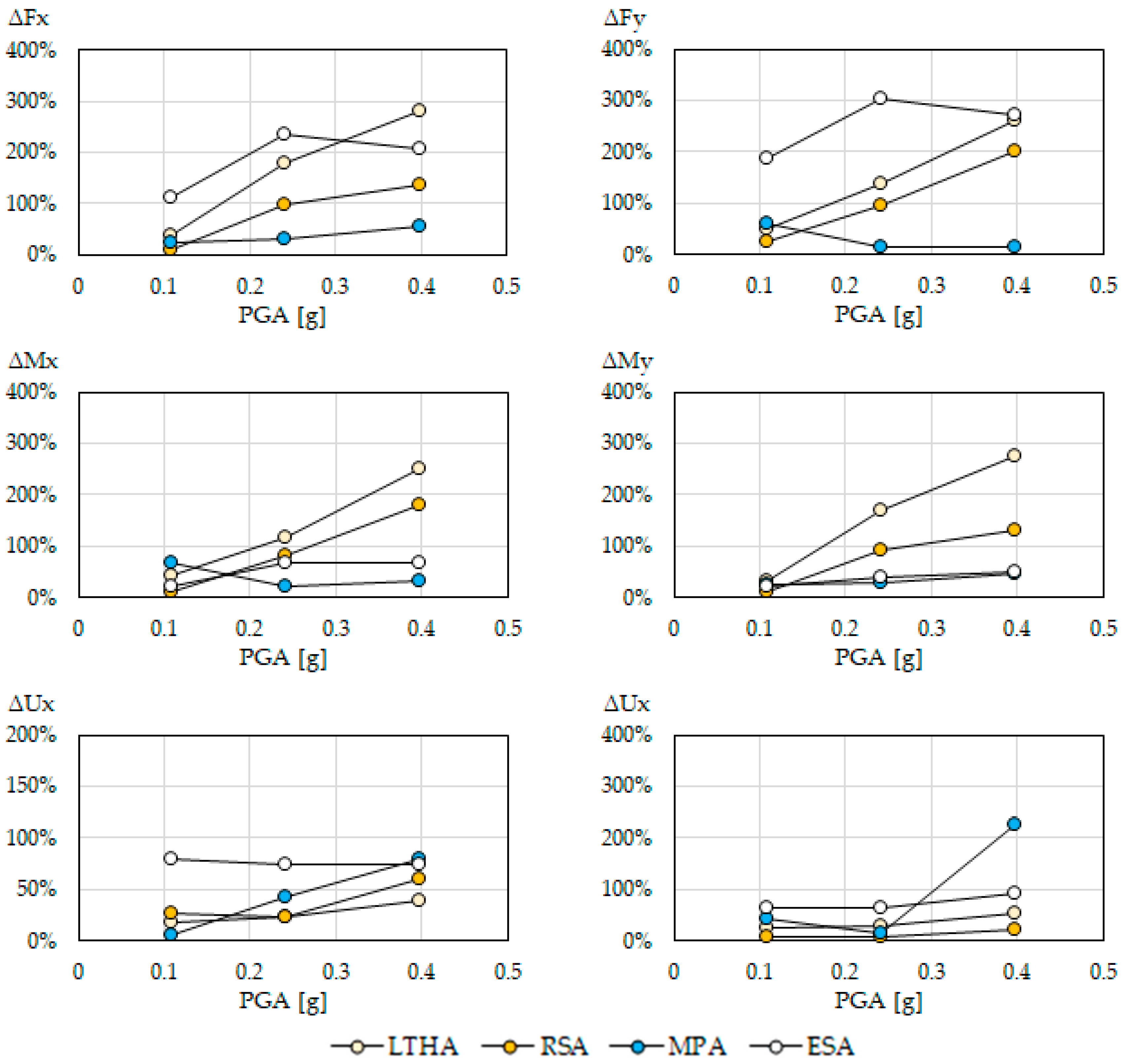 Buildings 14 00464 g023