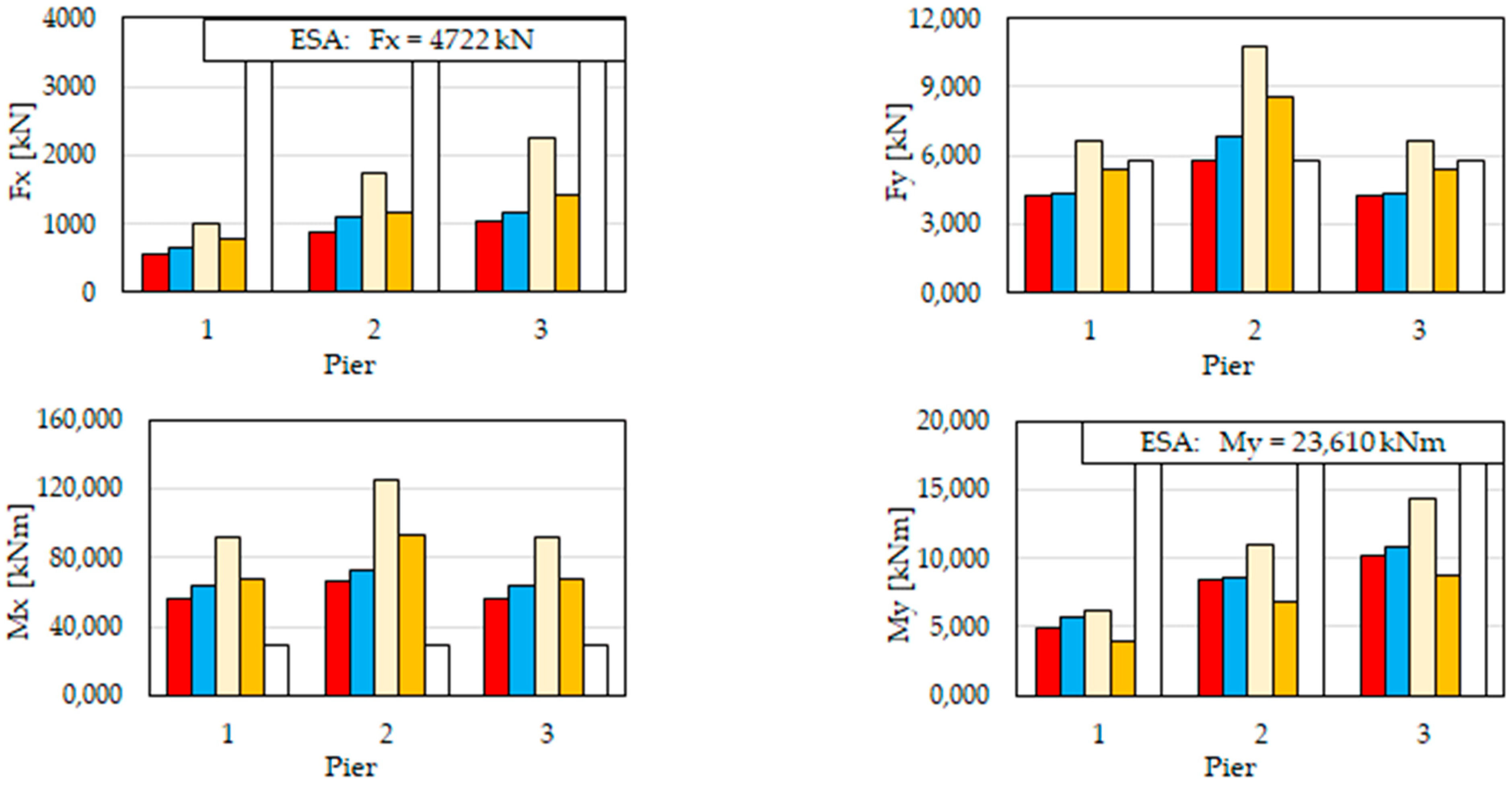 Buildings 14 00464 g025a
