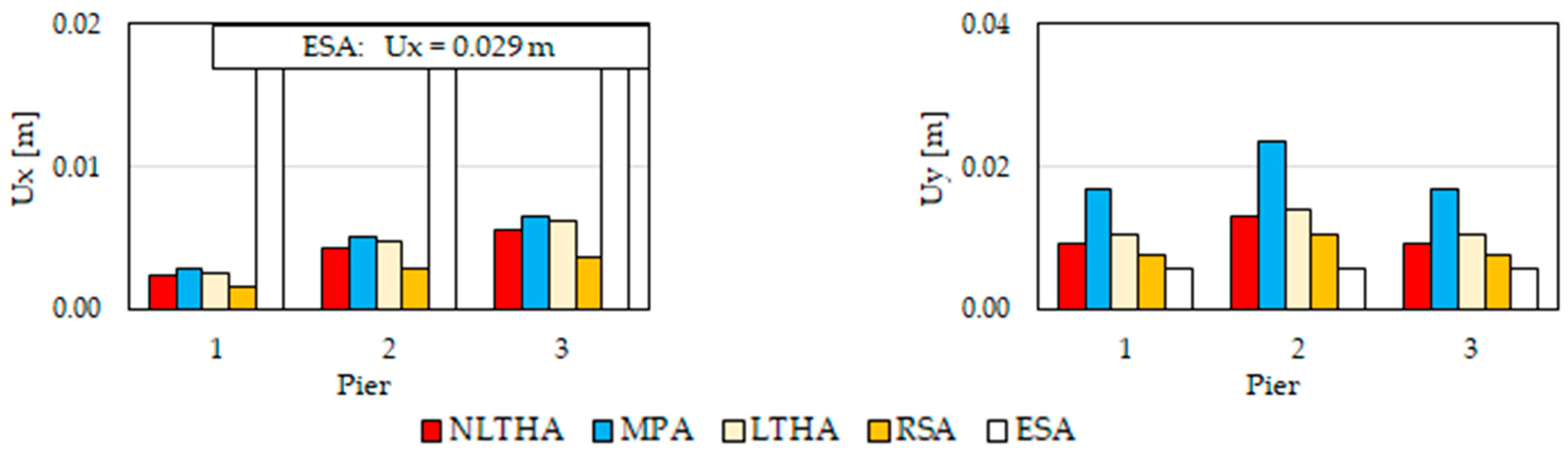 Buildings 14 00464 g025b