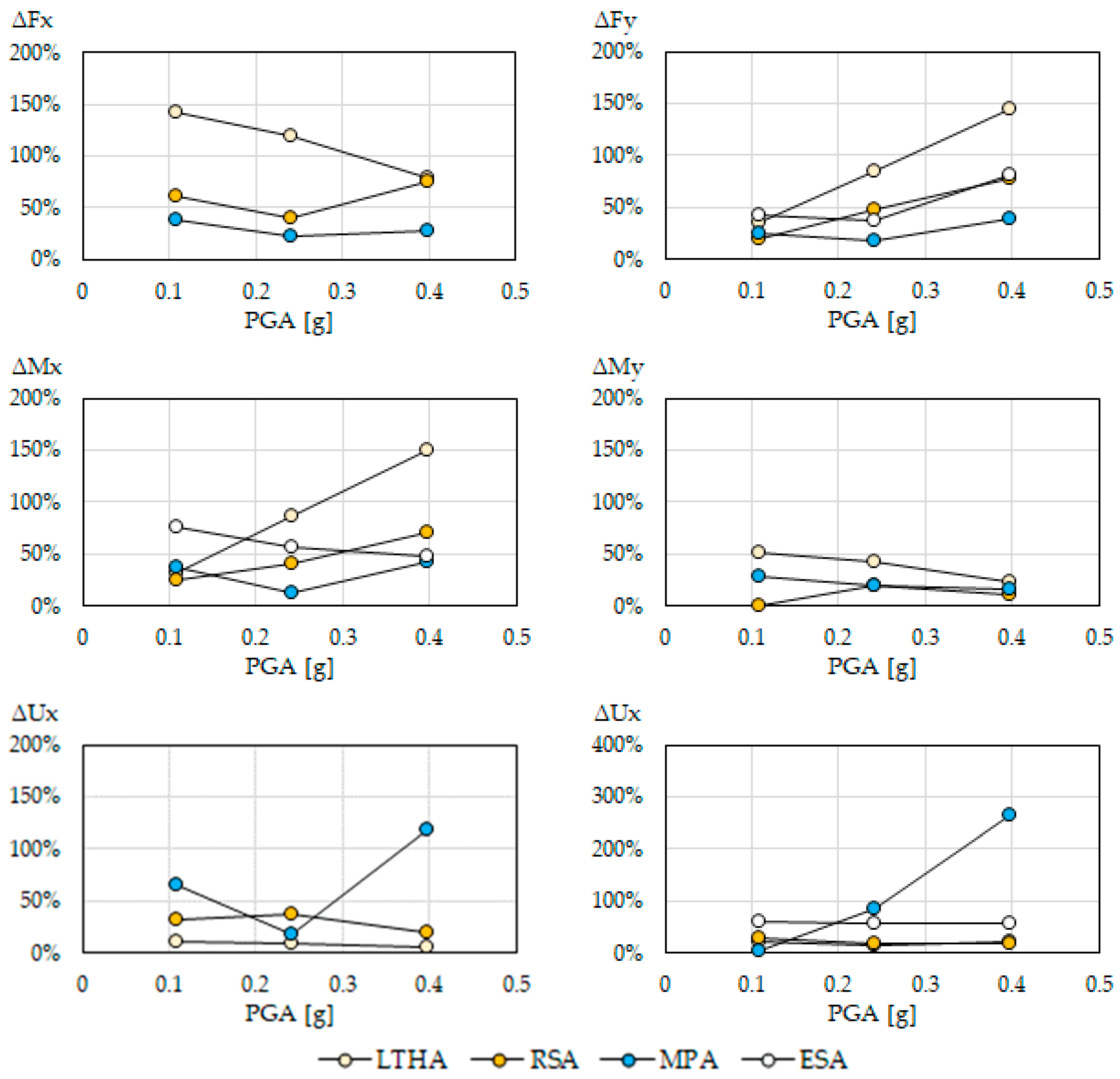 Buildings 14 00464 g027
