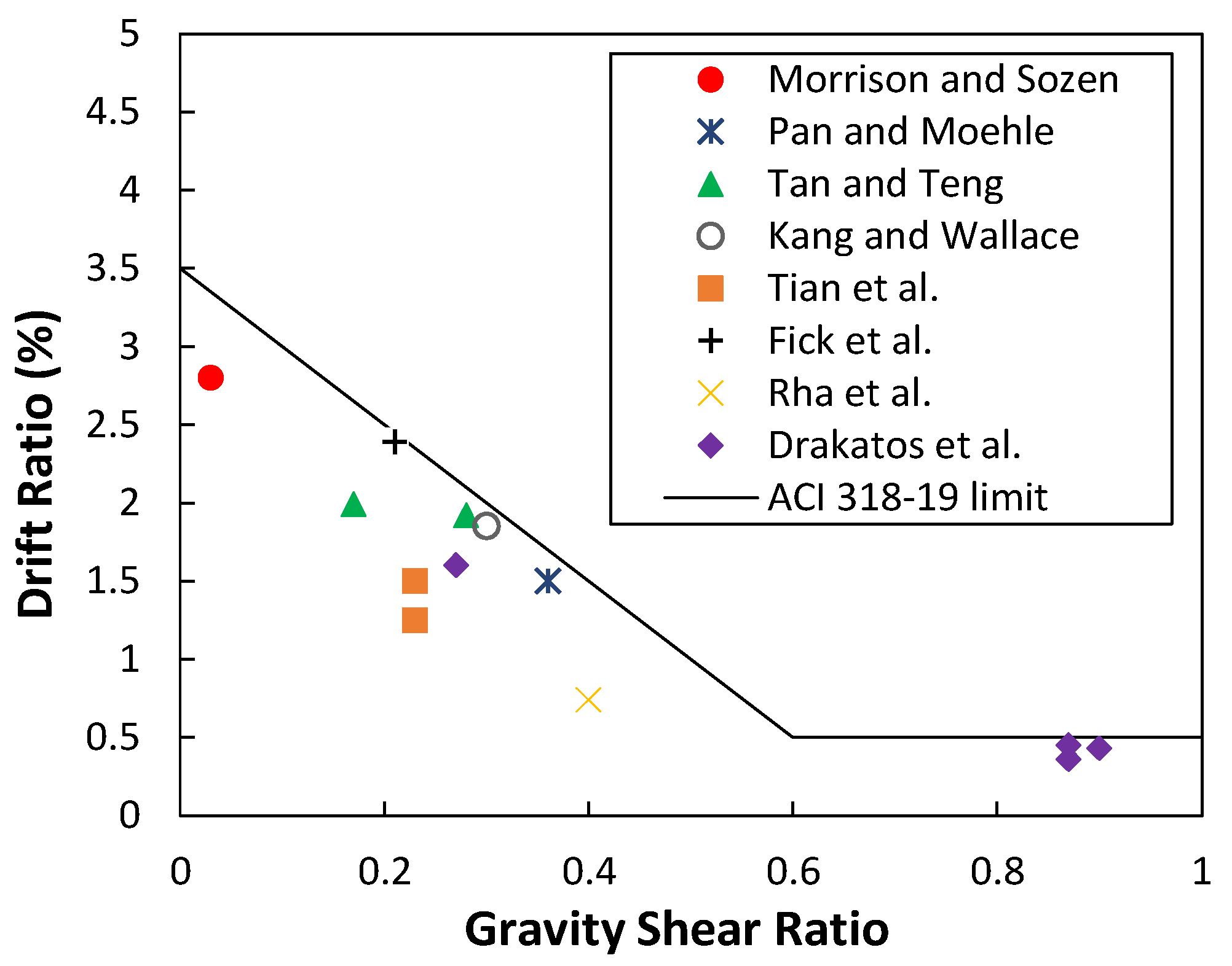 Buildings 14 00465 g007