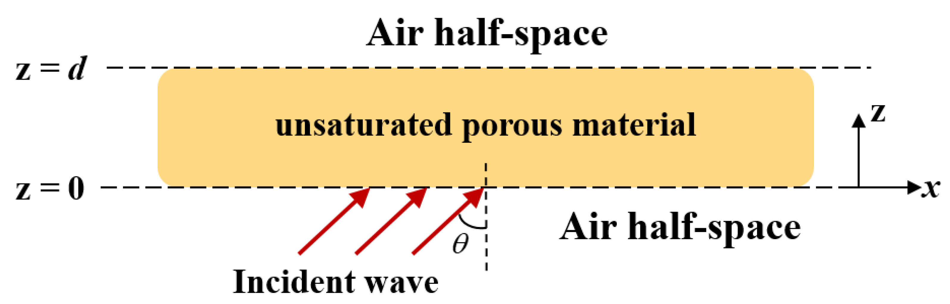 Buildings 14 00466 g001