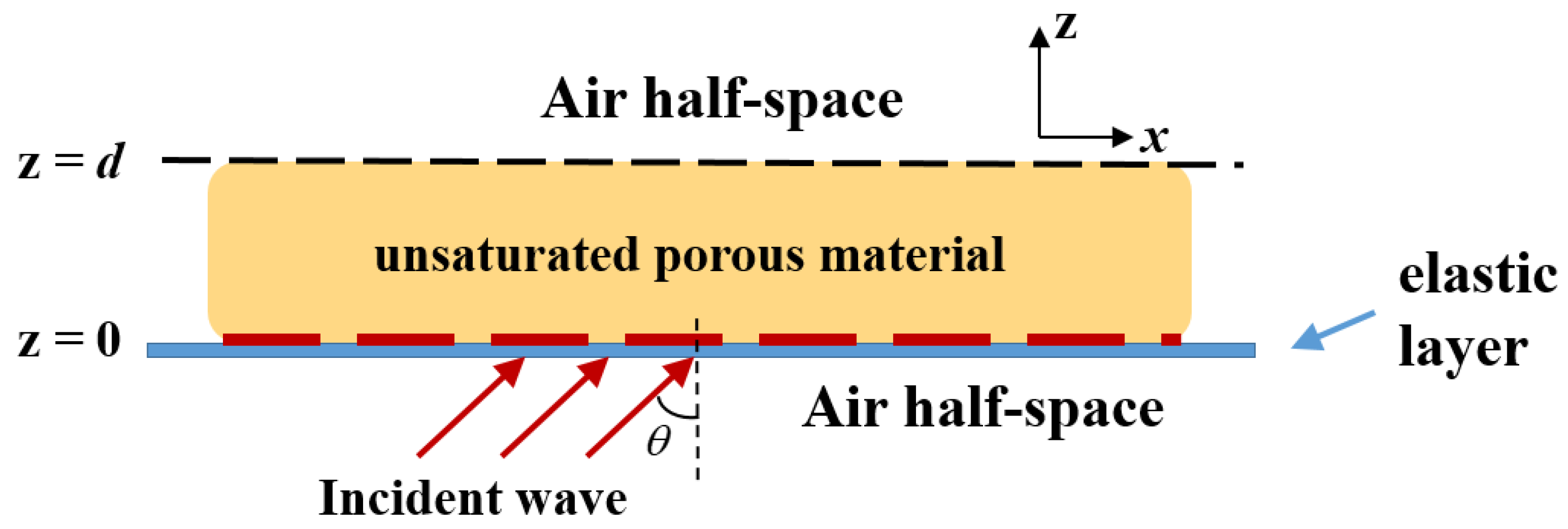 Buildings 14 00466 g003