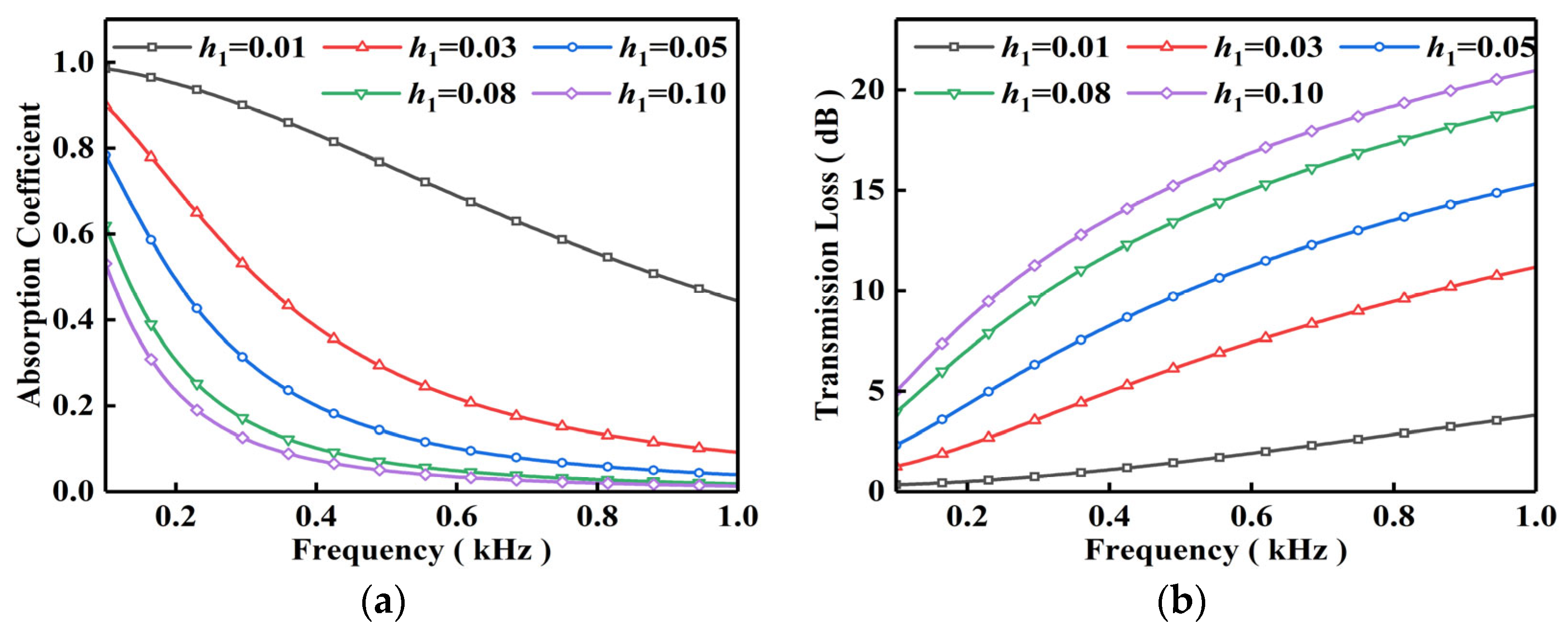 Buildings 14 00466 g005