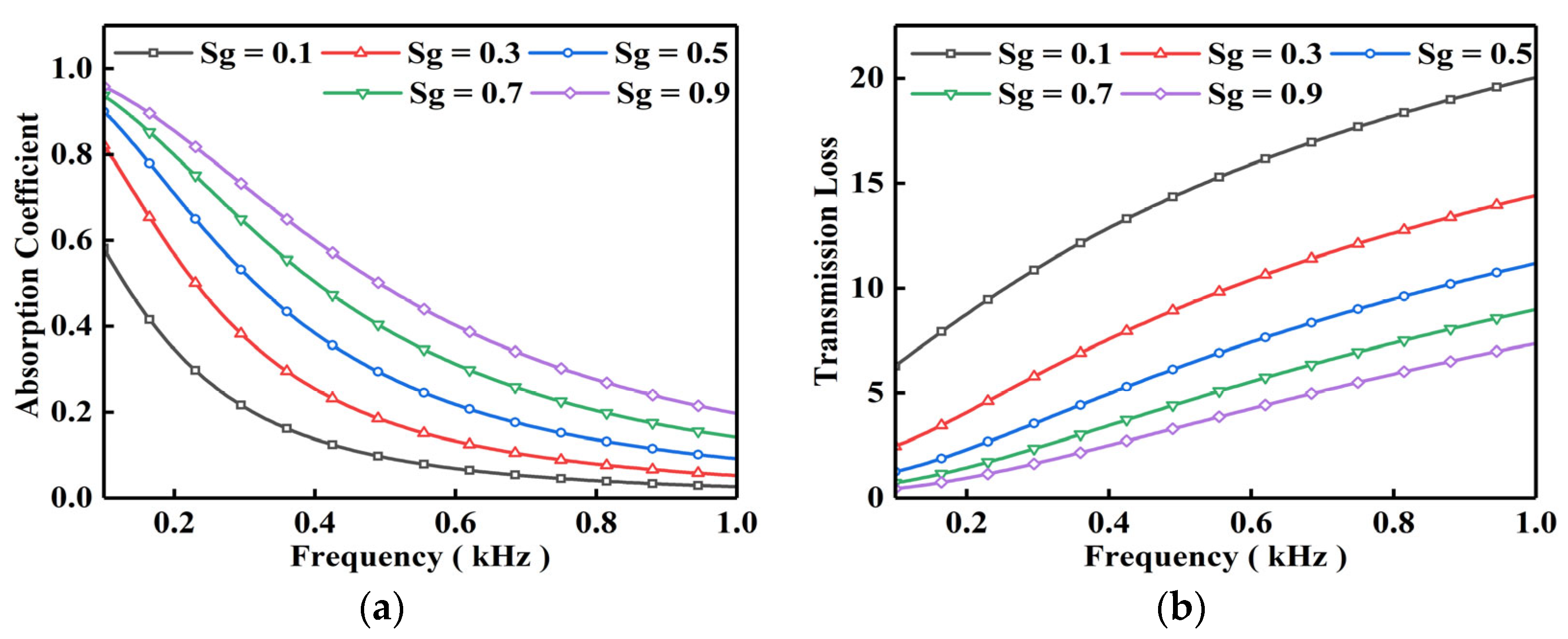 Buildings 14 00466 g007