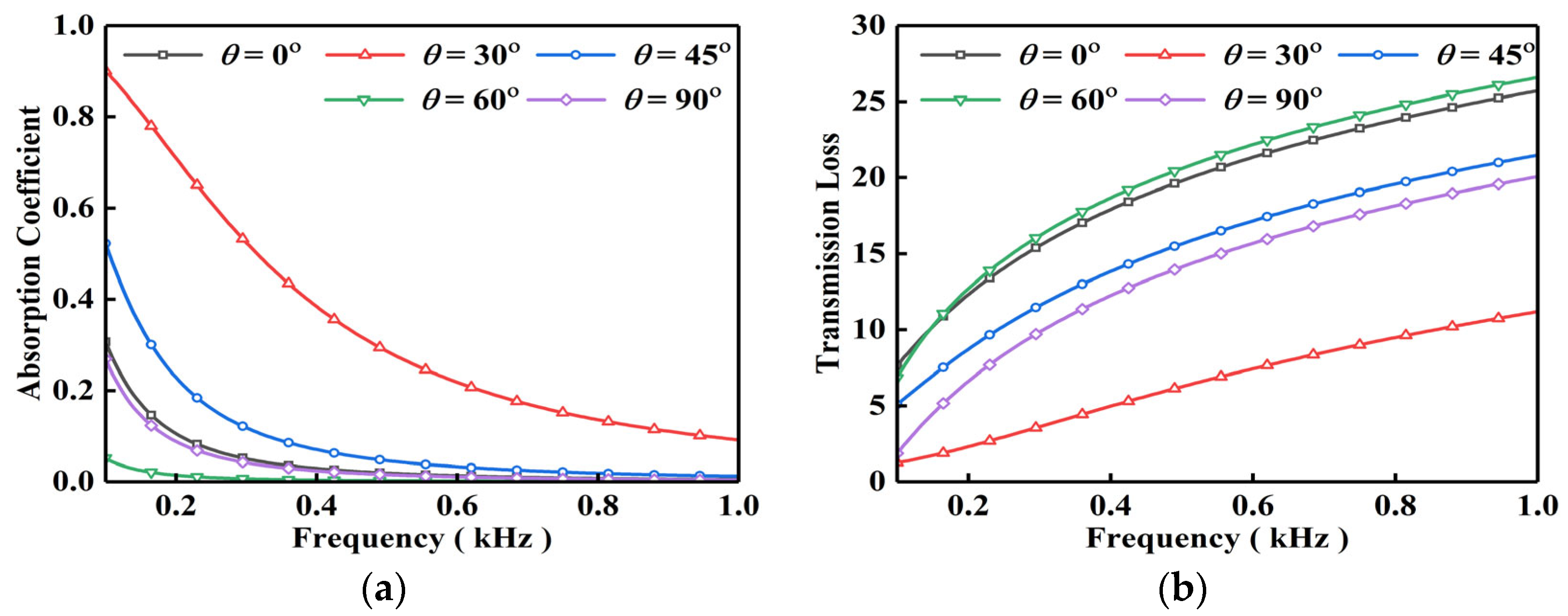 Buildings 14 00466 g008