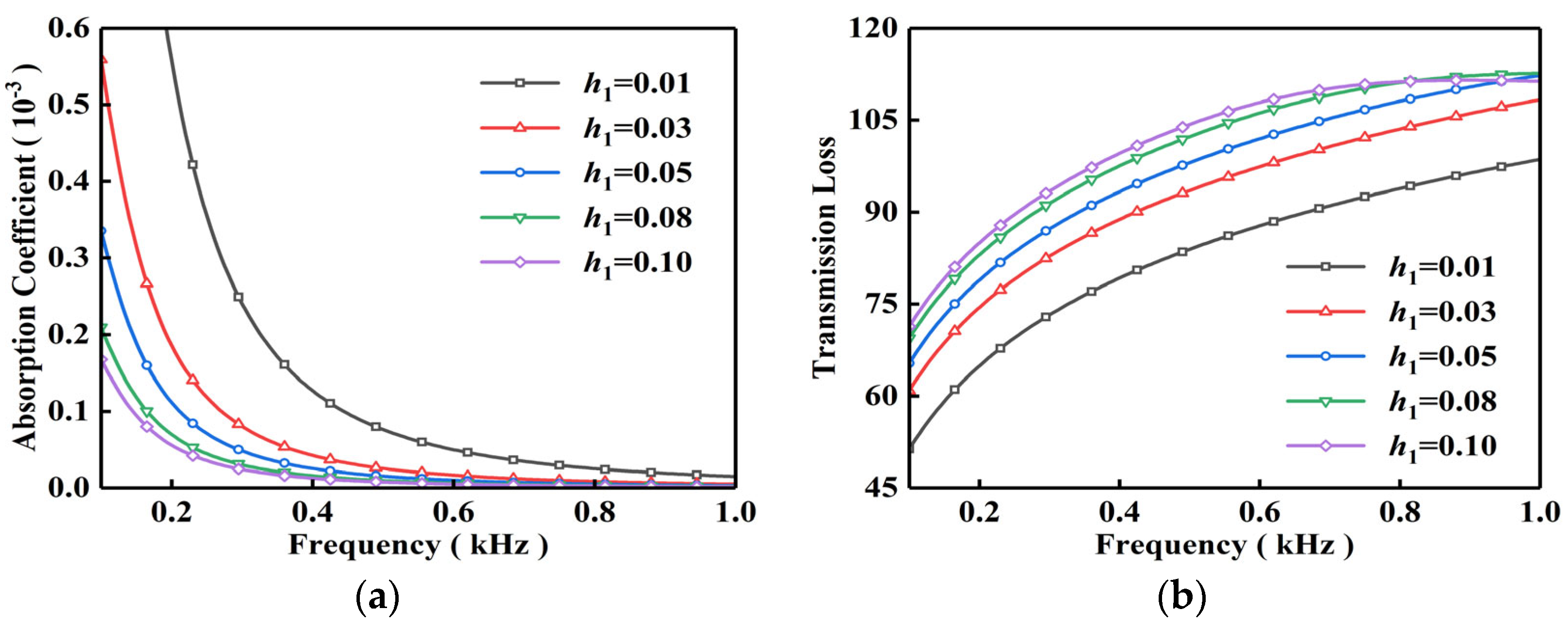 Buildings 14 00466 g009