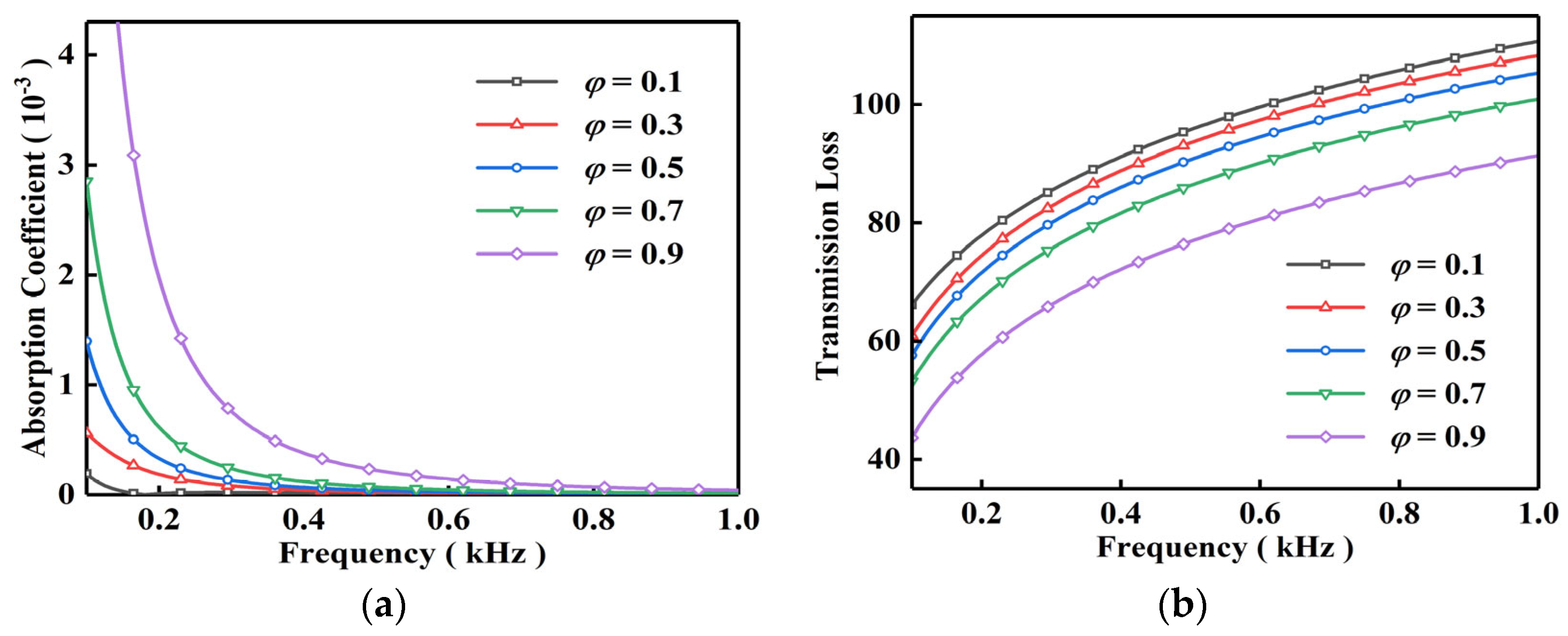 Buildings 14 00466 g010