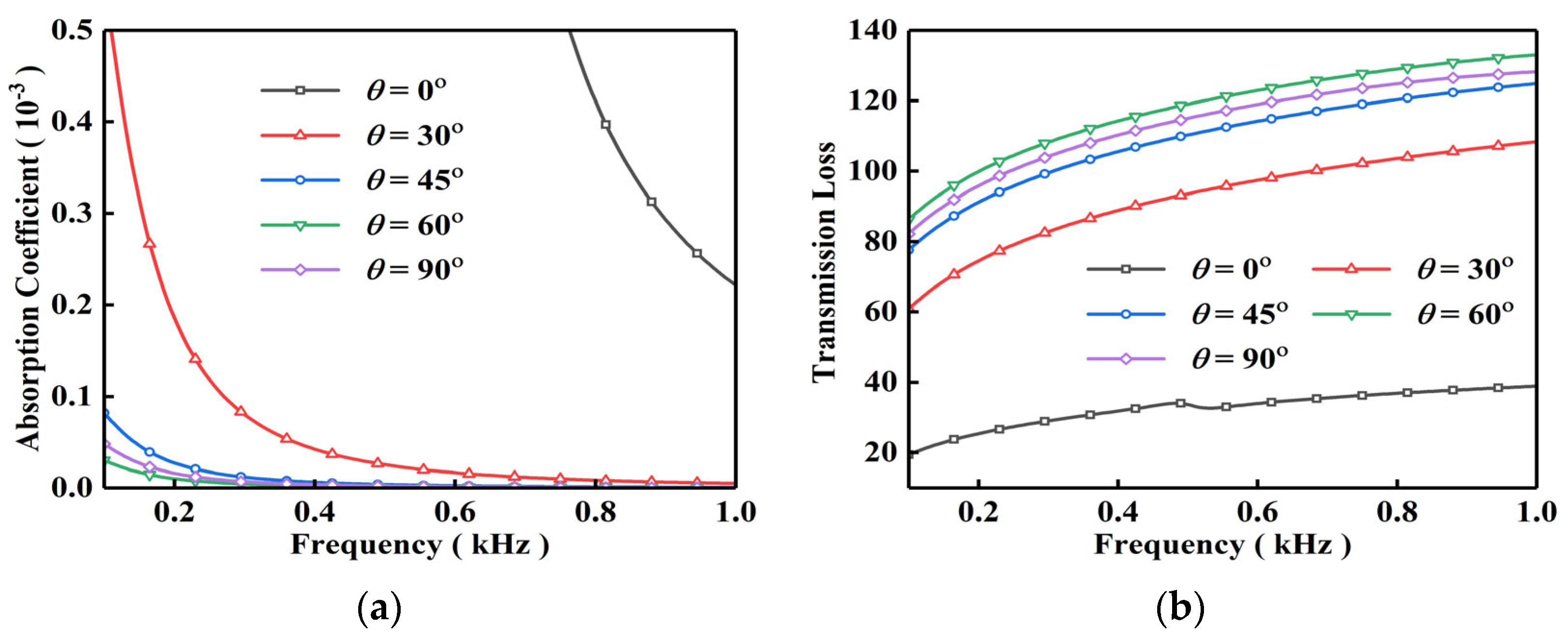 Buildings 14 00466 g012