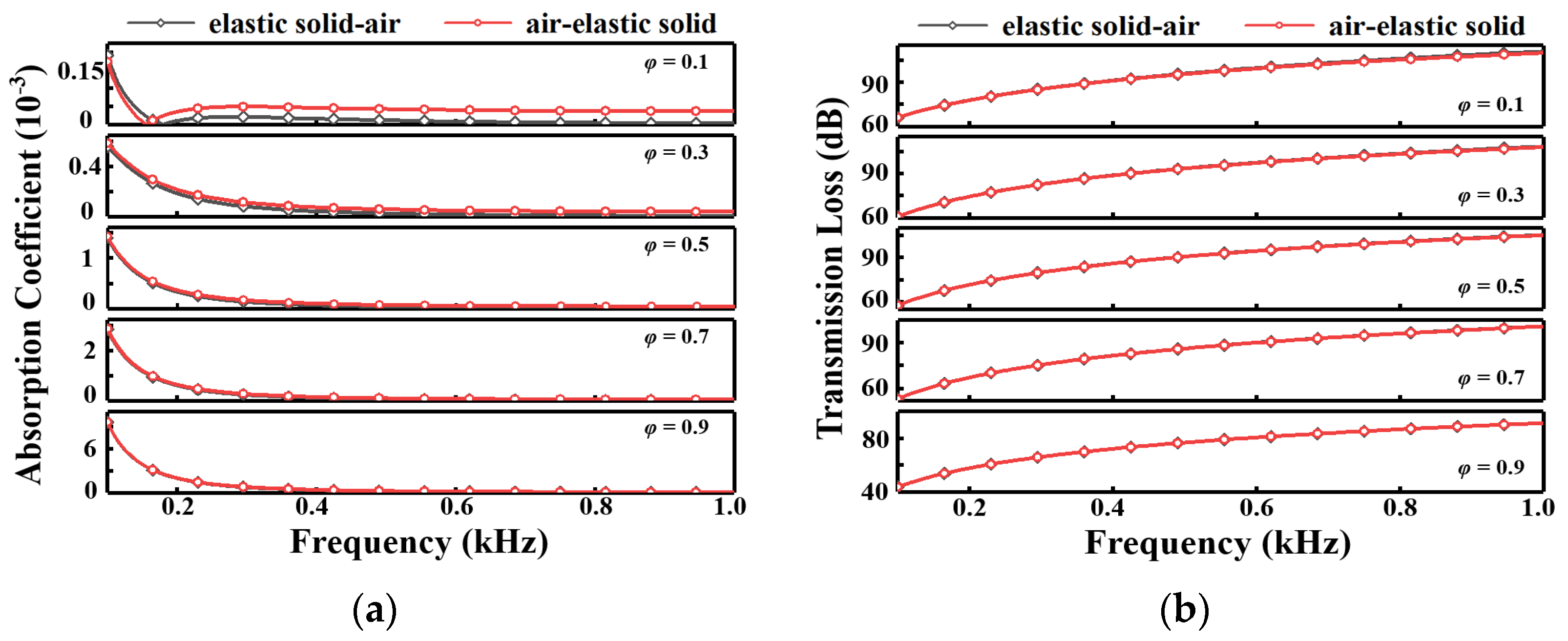 Buildings 14 00466 g014