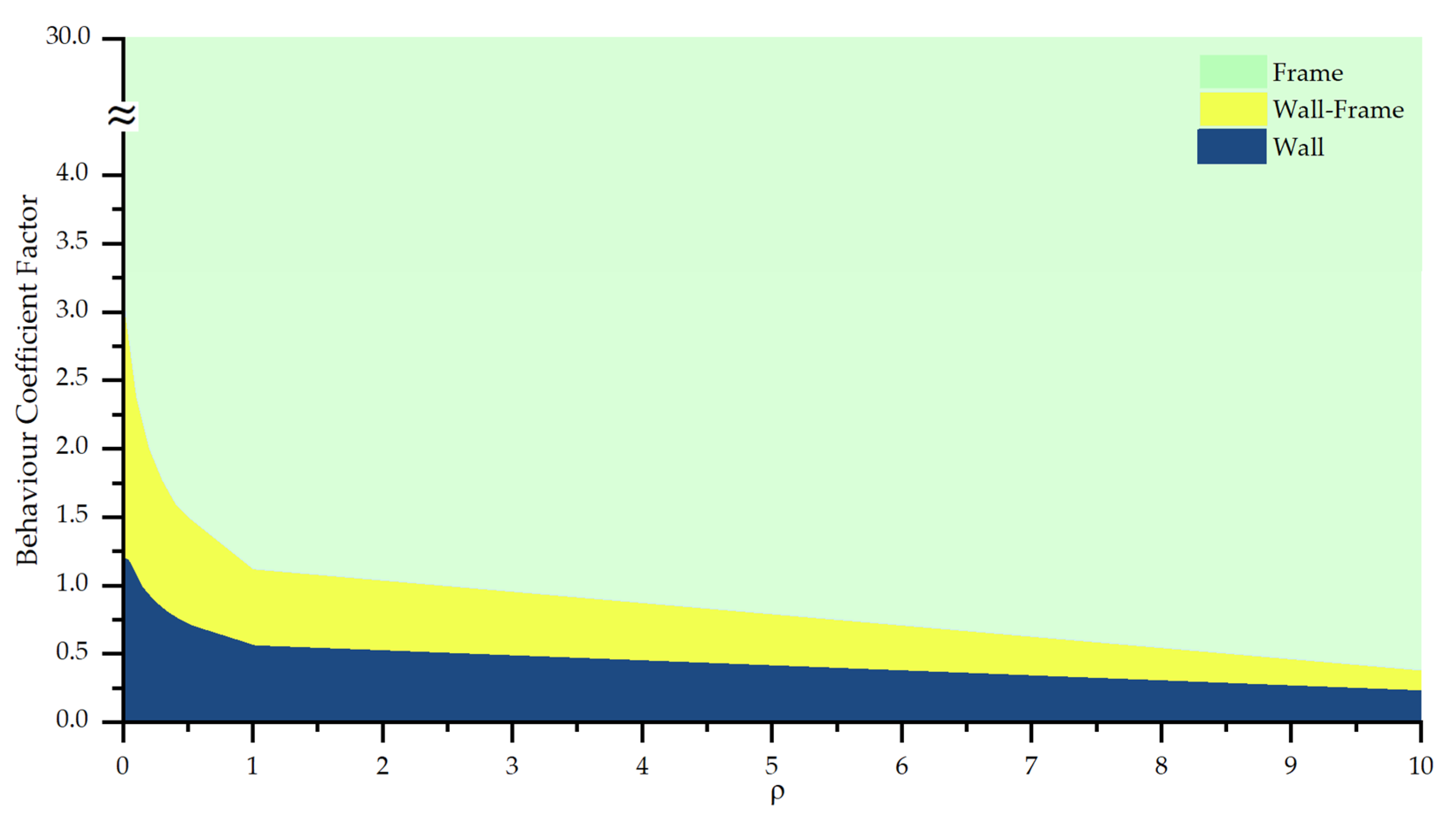 Buildings 14 00467 g014