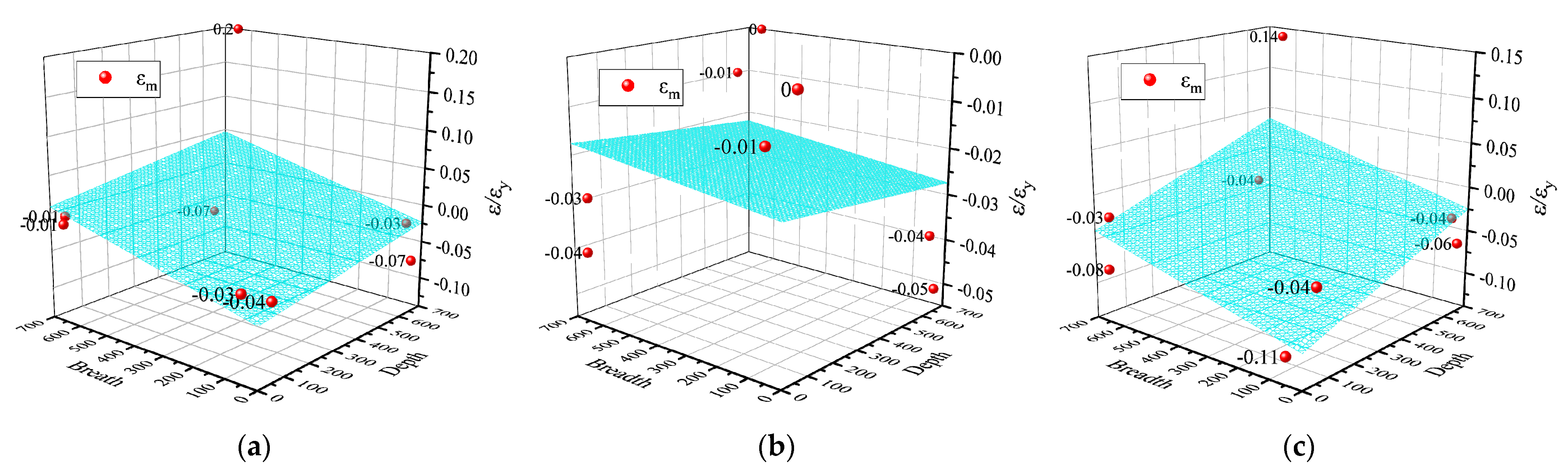 Buildings 14 00468 g006