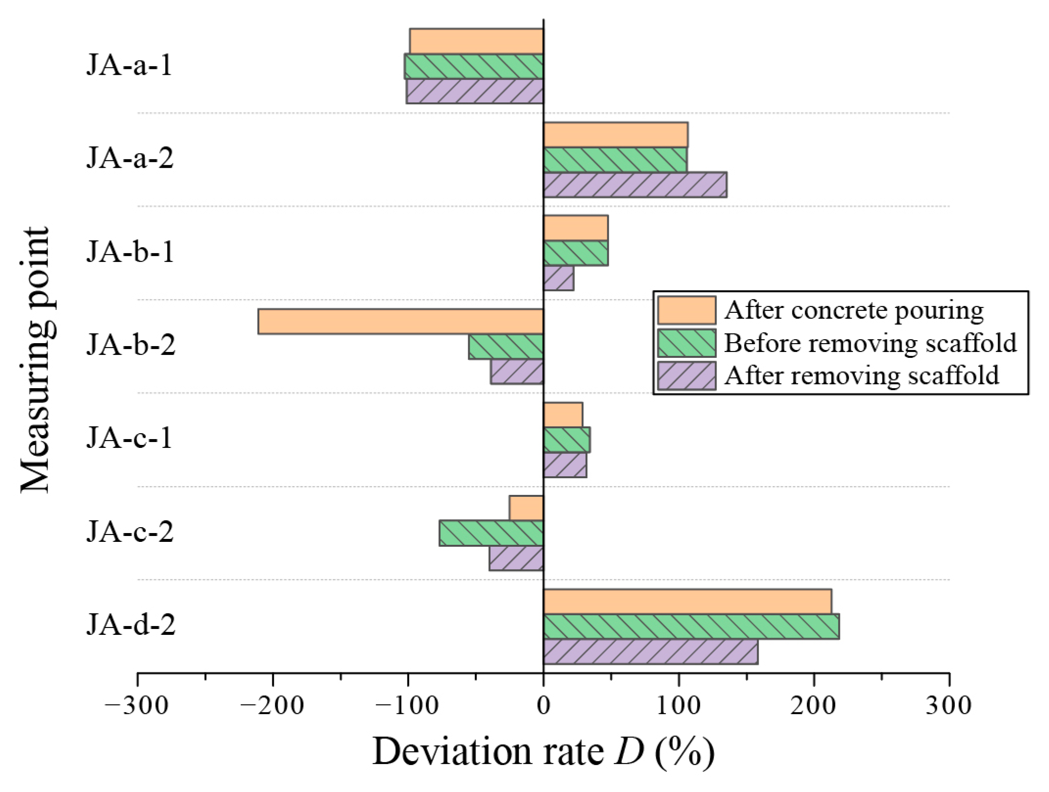 Buildings 14 00468 g010