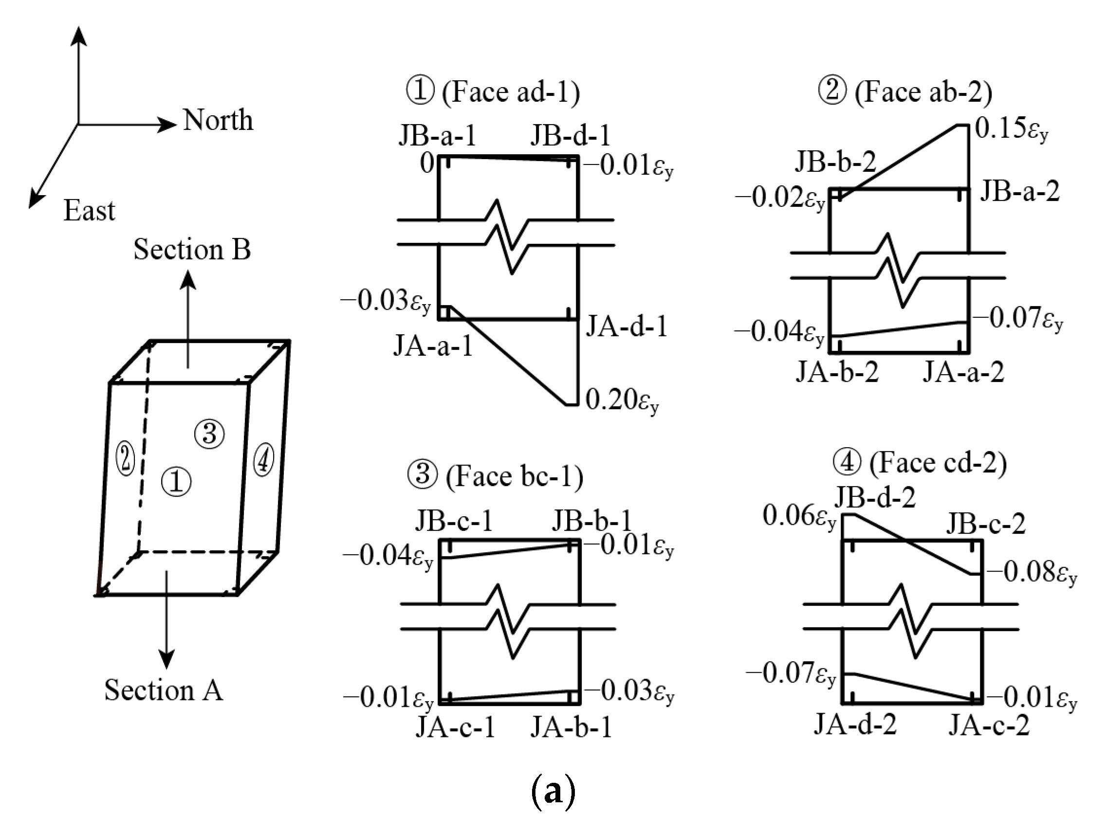 Buildings 14 00468 g011a