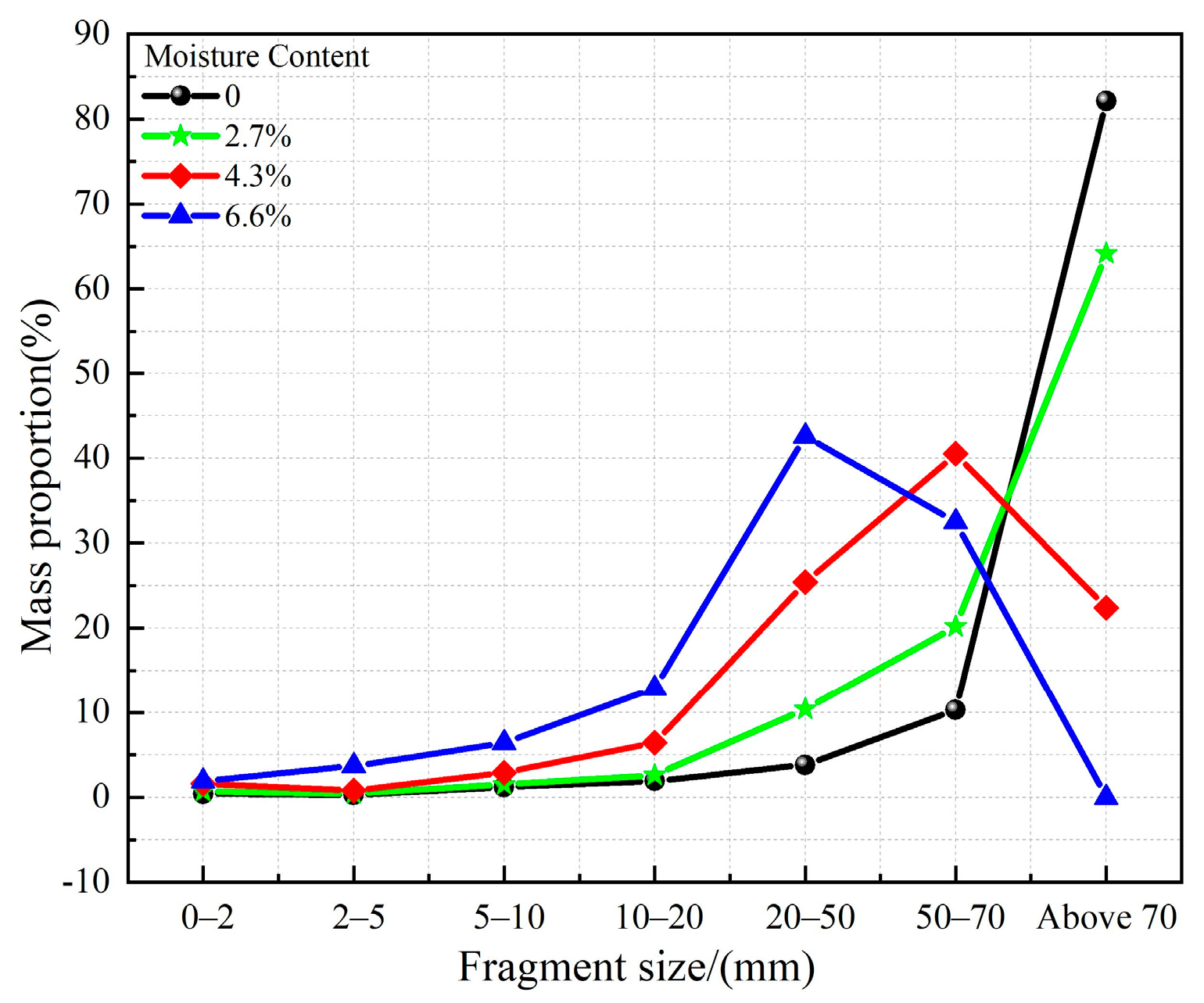 Buildings 14 00469 g003
