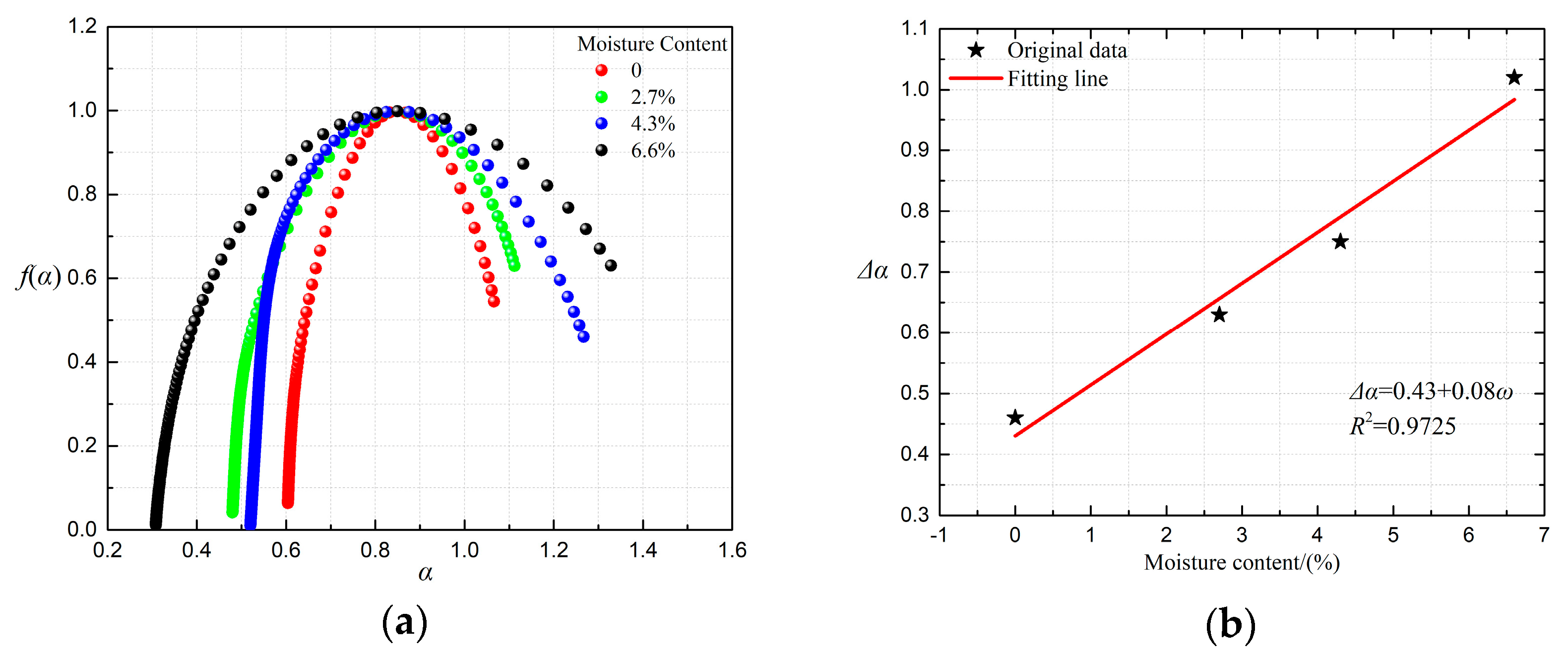 Buildings 14 00469 g006