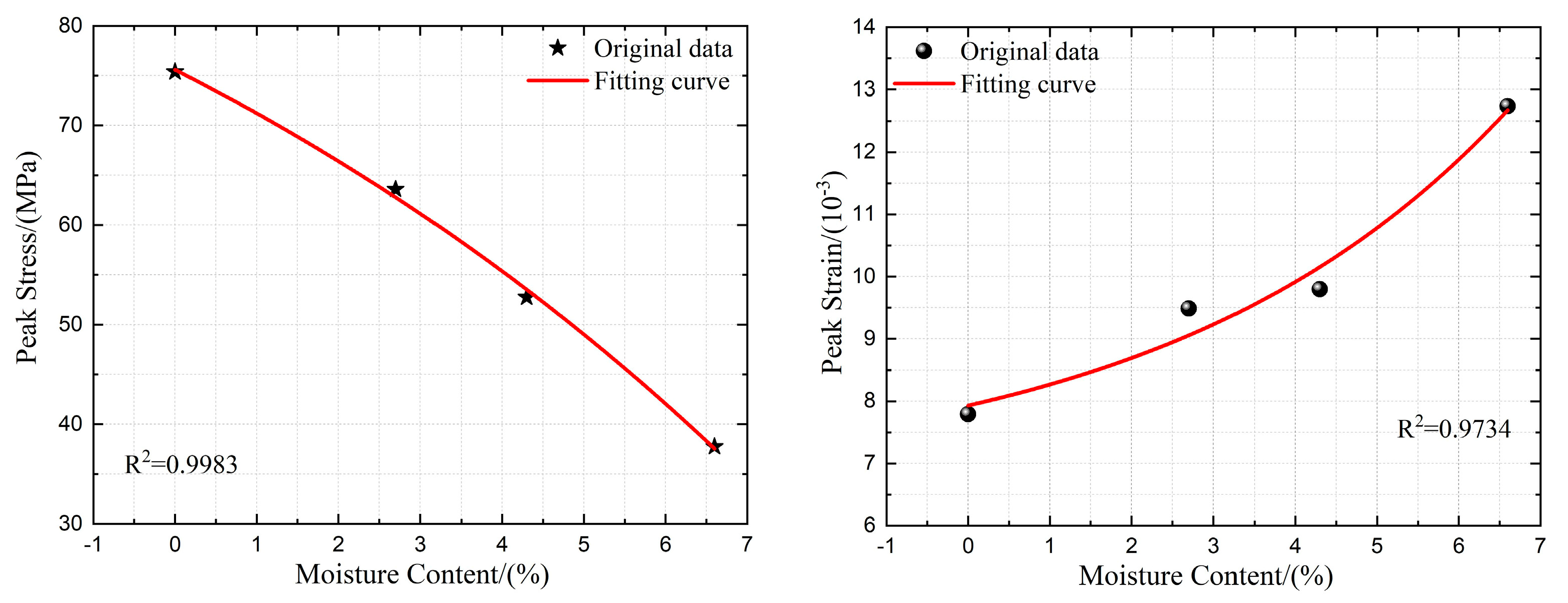 Buildings 14 00469 g008