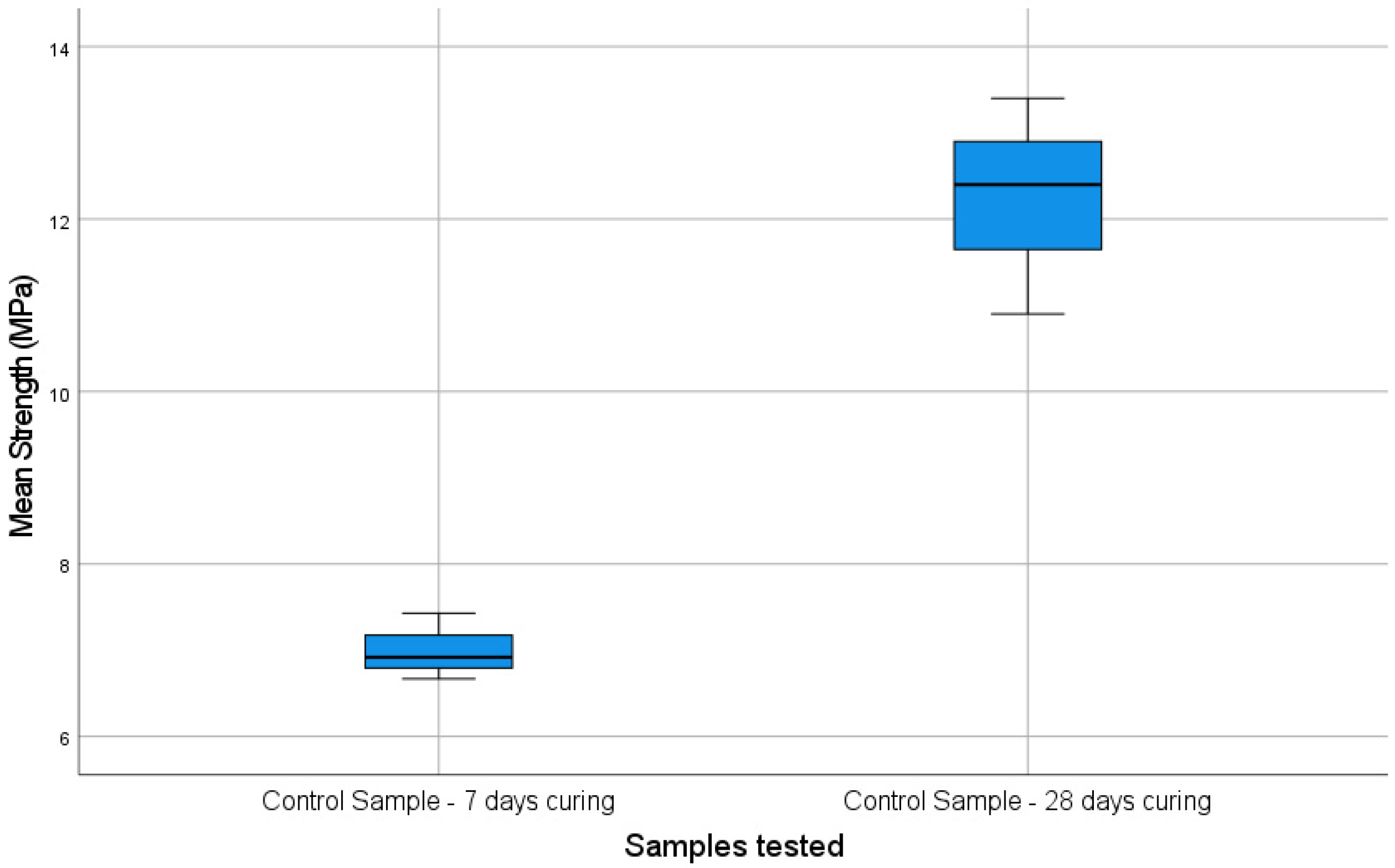 Buildings 14 00470 g006