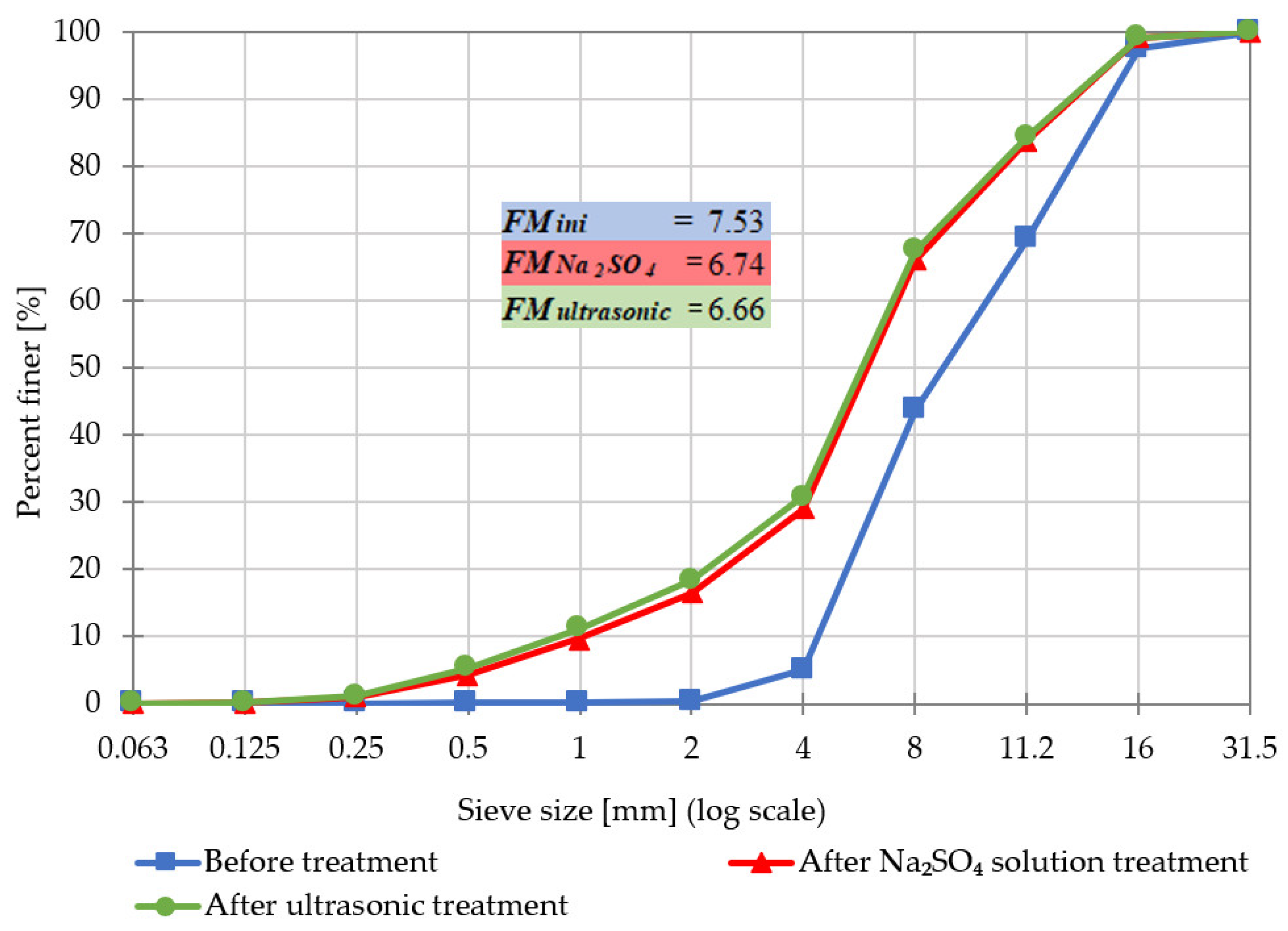 Buildings 14 00471 g005