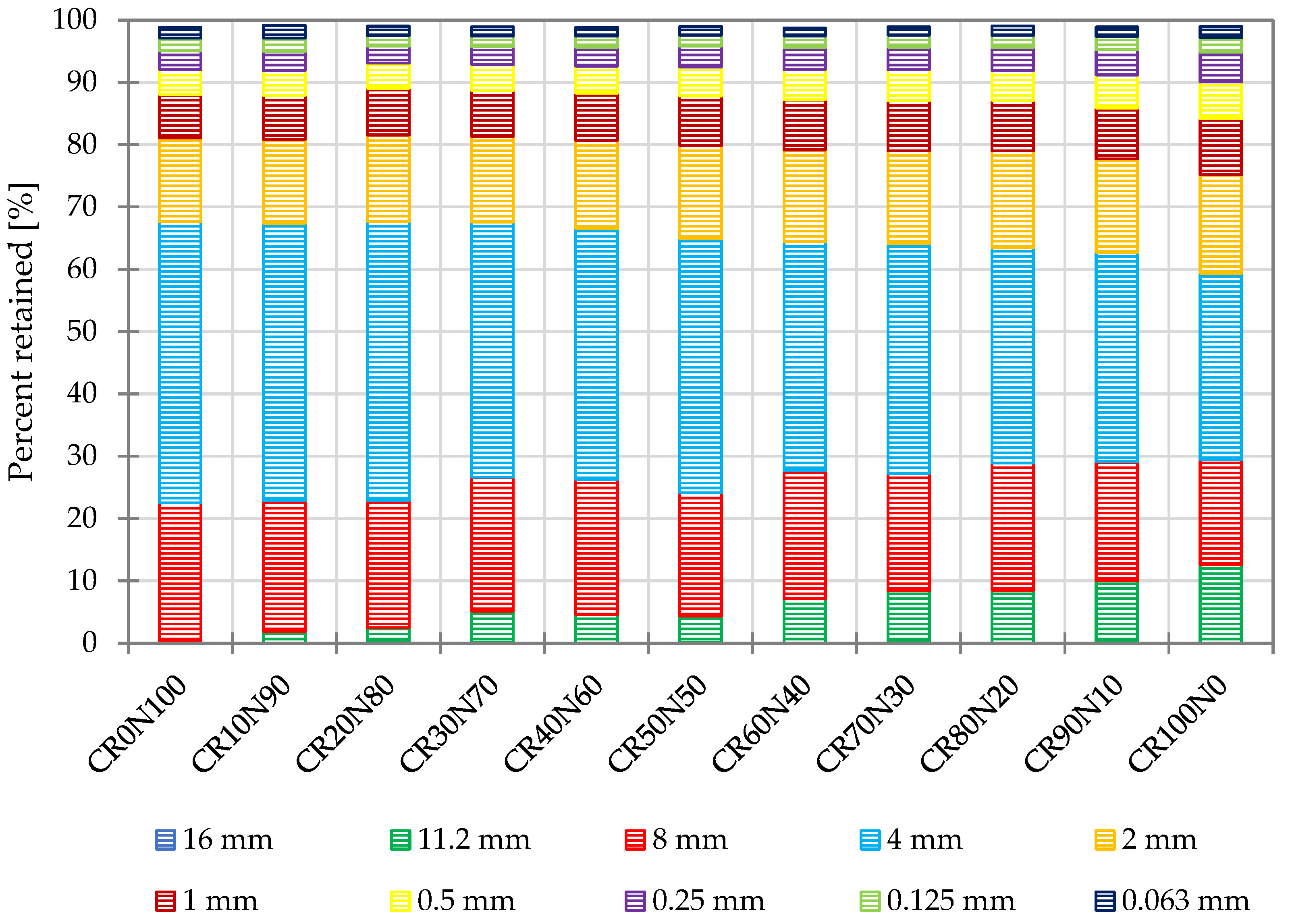 Buildings 14 00471 g010
