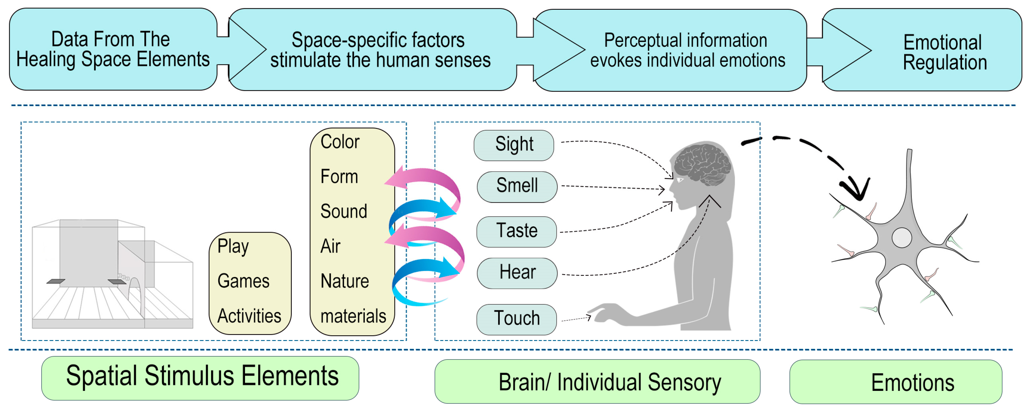 Buildings 14 00472 g008
