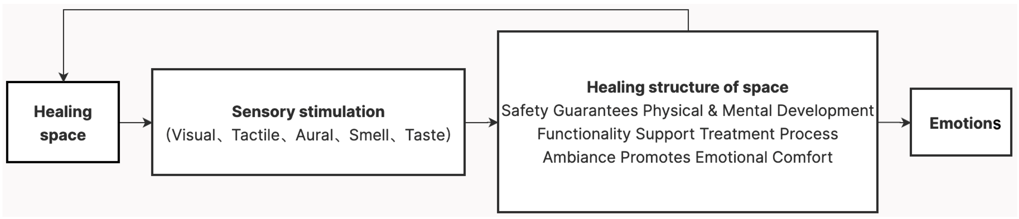 Buildings 14 00472 g009