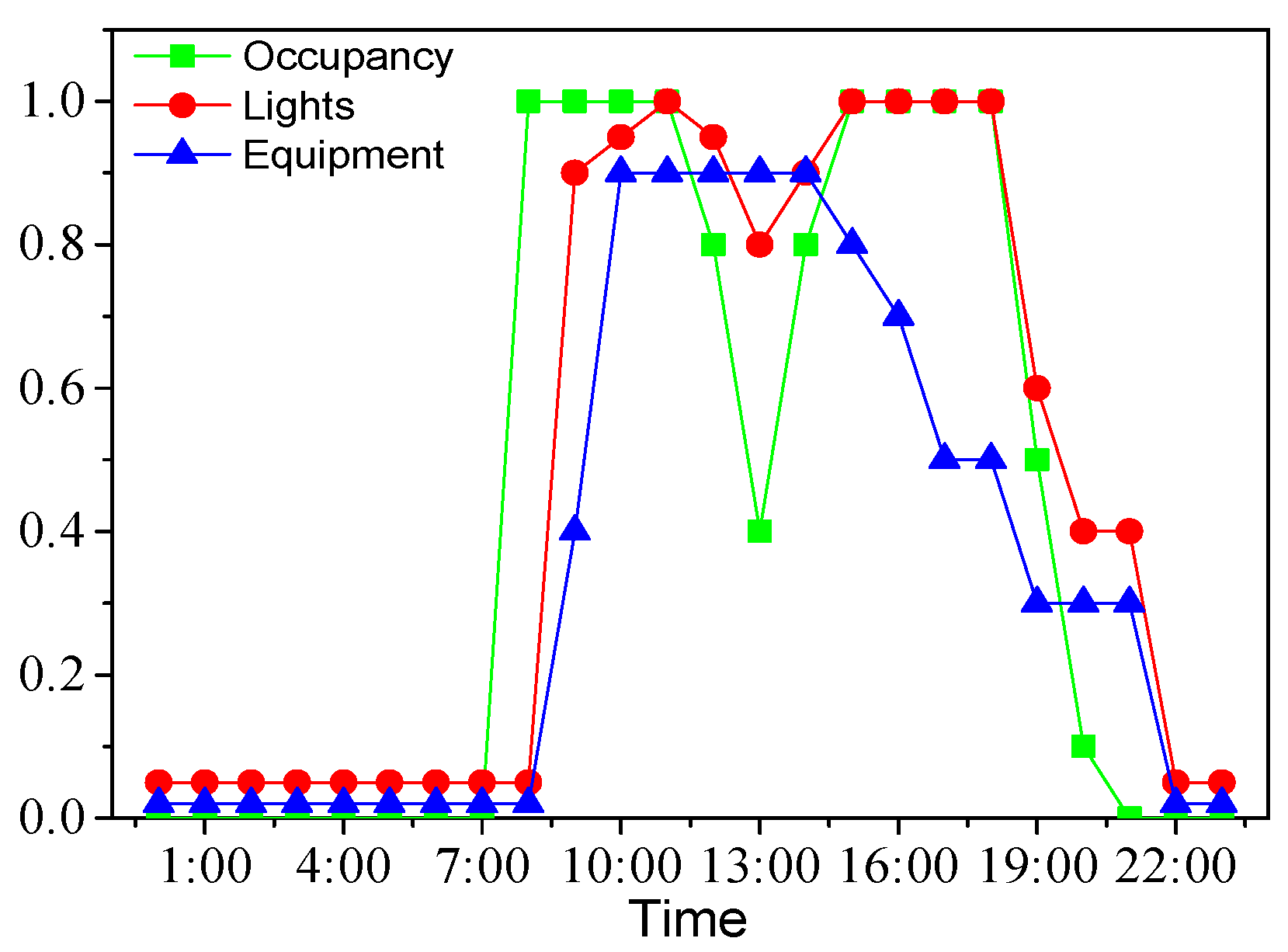 Buildings 14 00473 g003