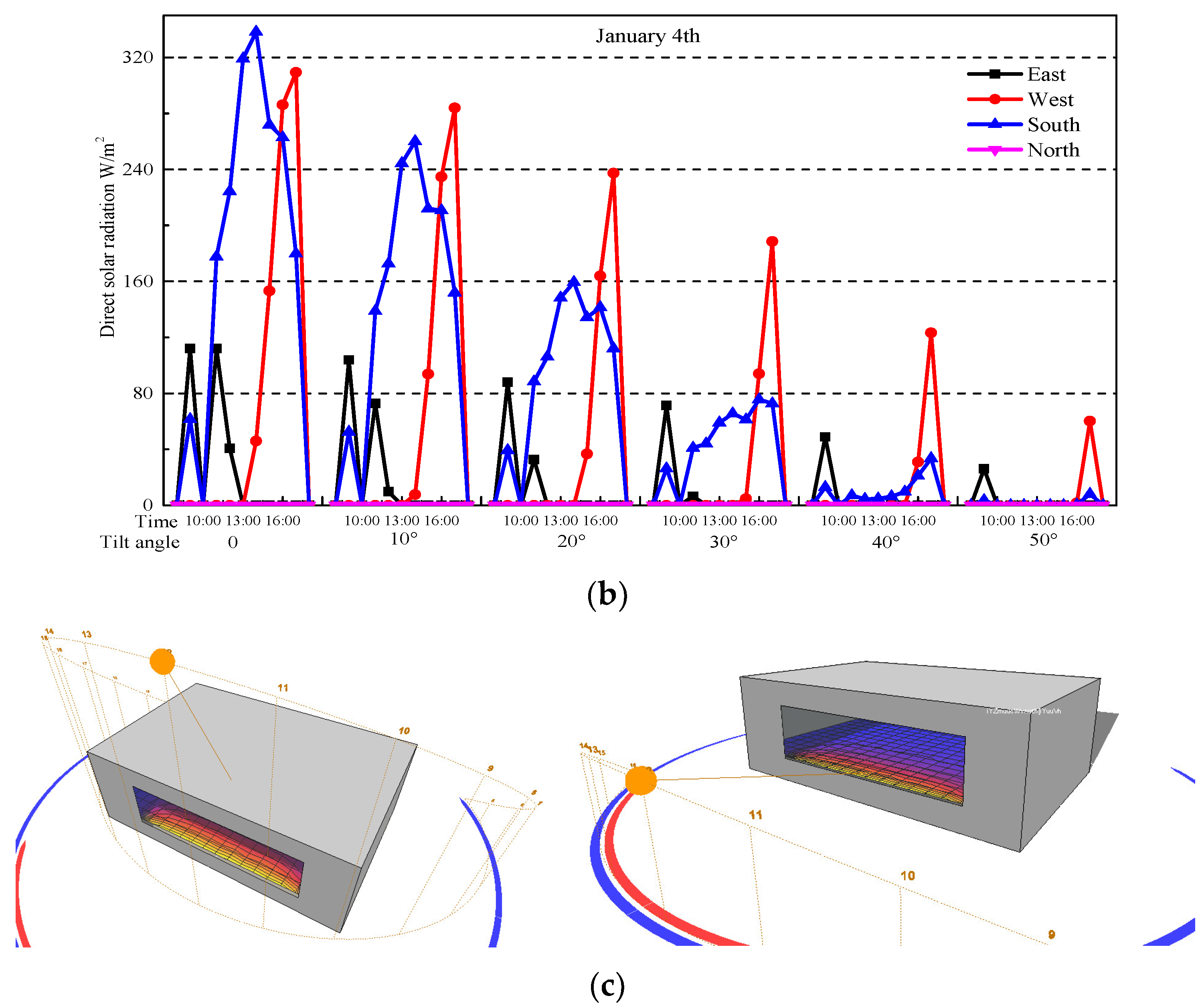 Buildings 14 00473 g004b