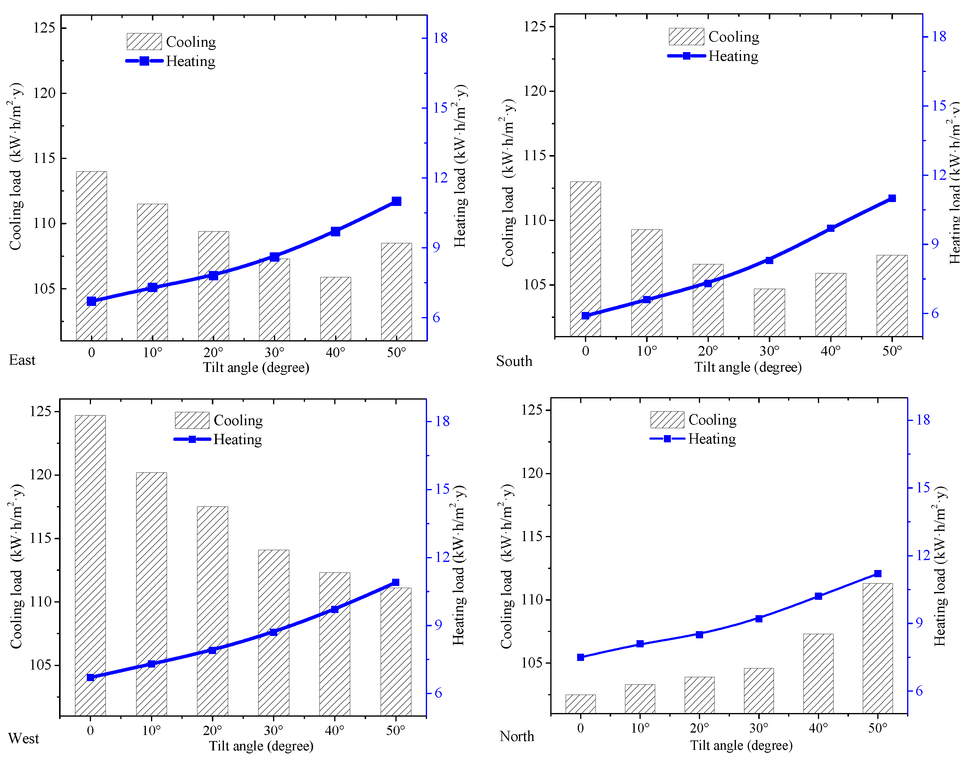 Buildings 14 00473 g006