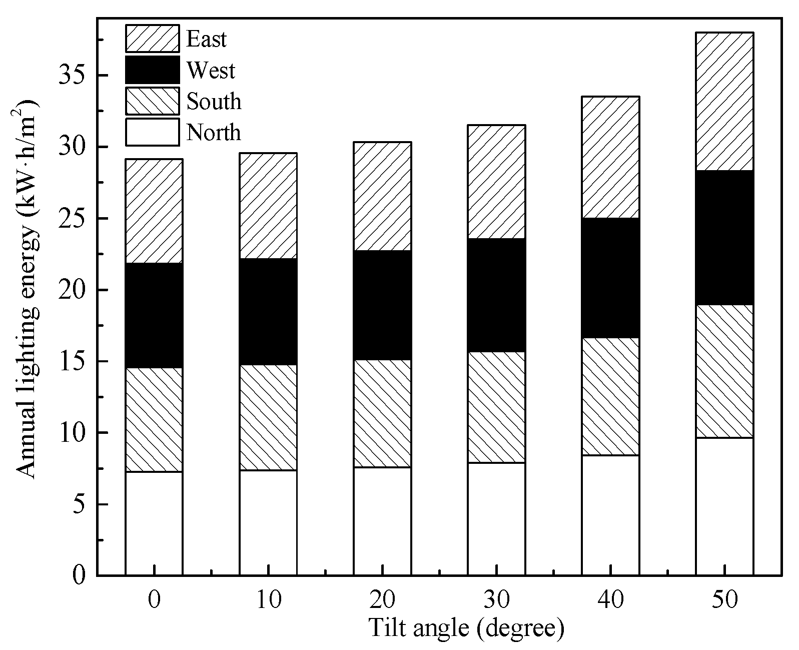 Buildings 14 00473 g008