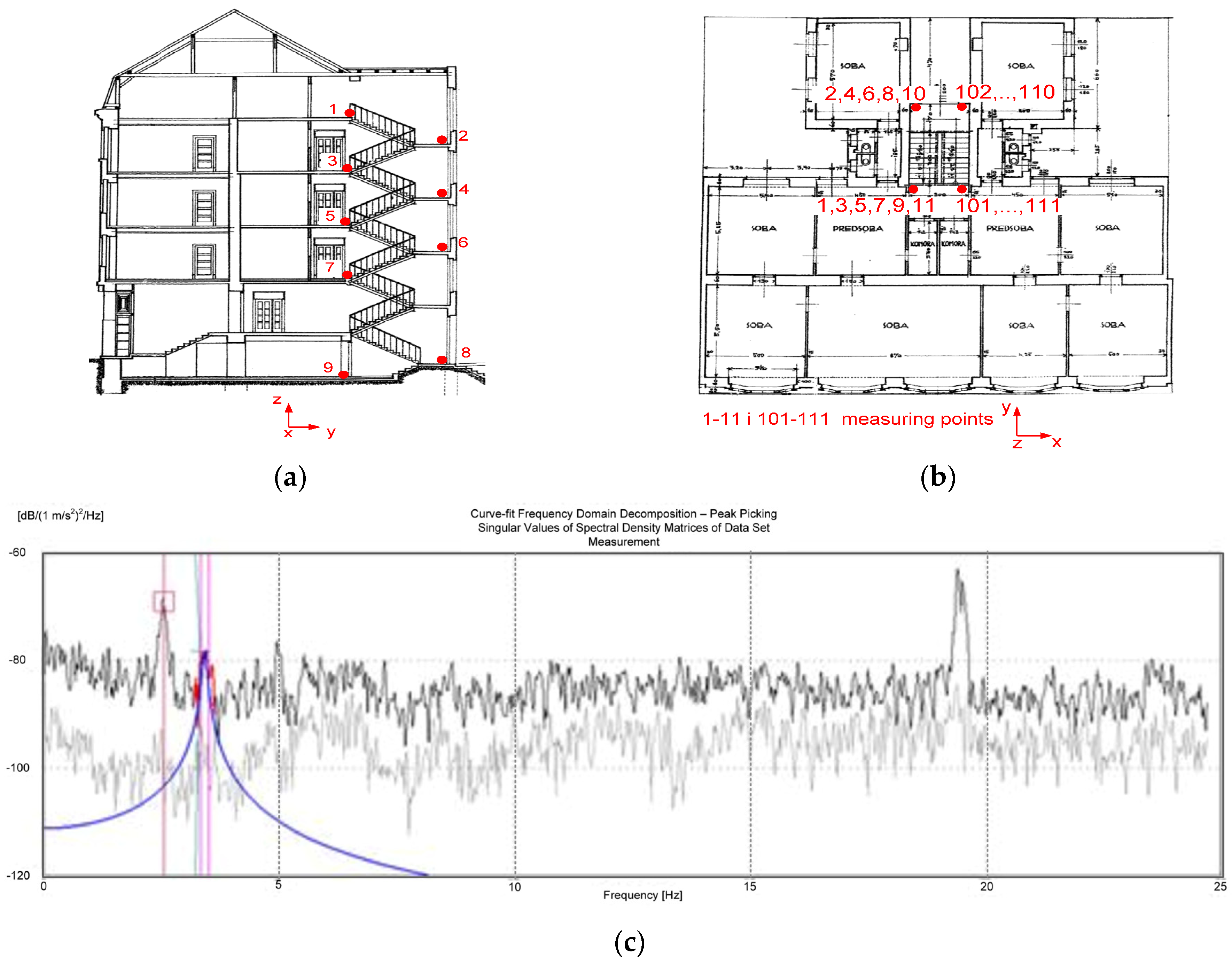 Buildings 14 00474 g008