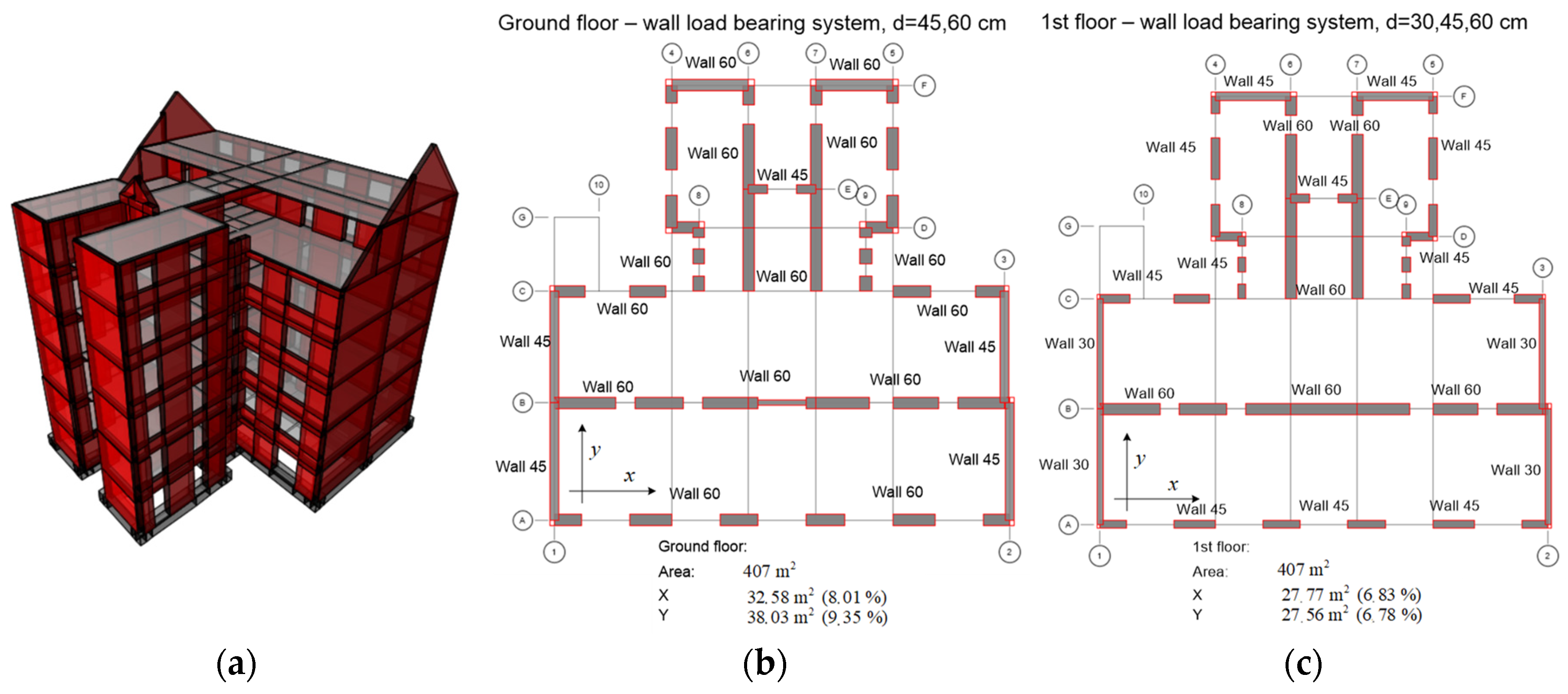 Buildings 14 00474 g010