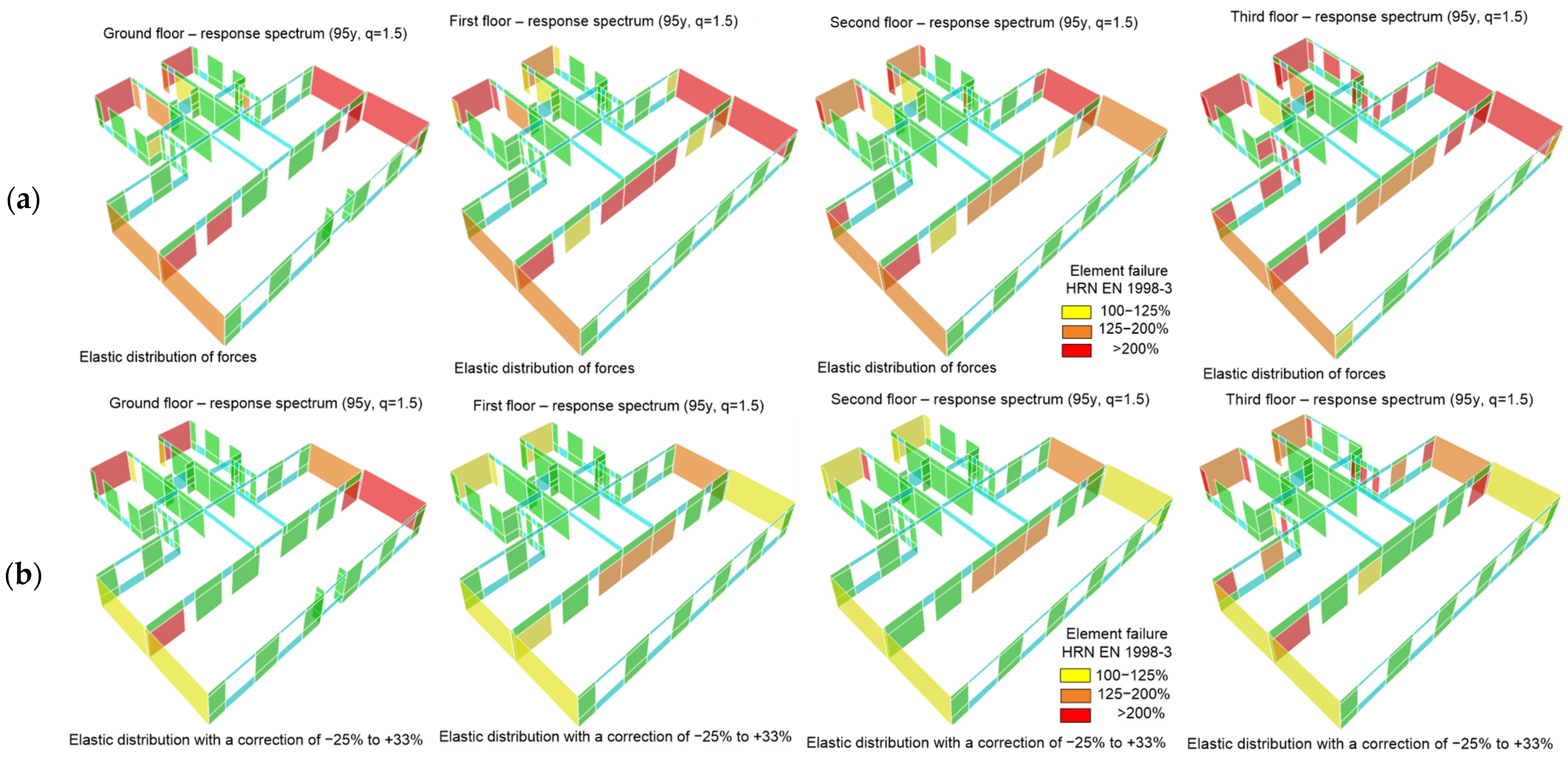 Buildings 14 00474 g014