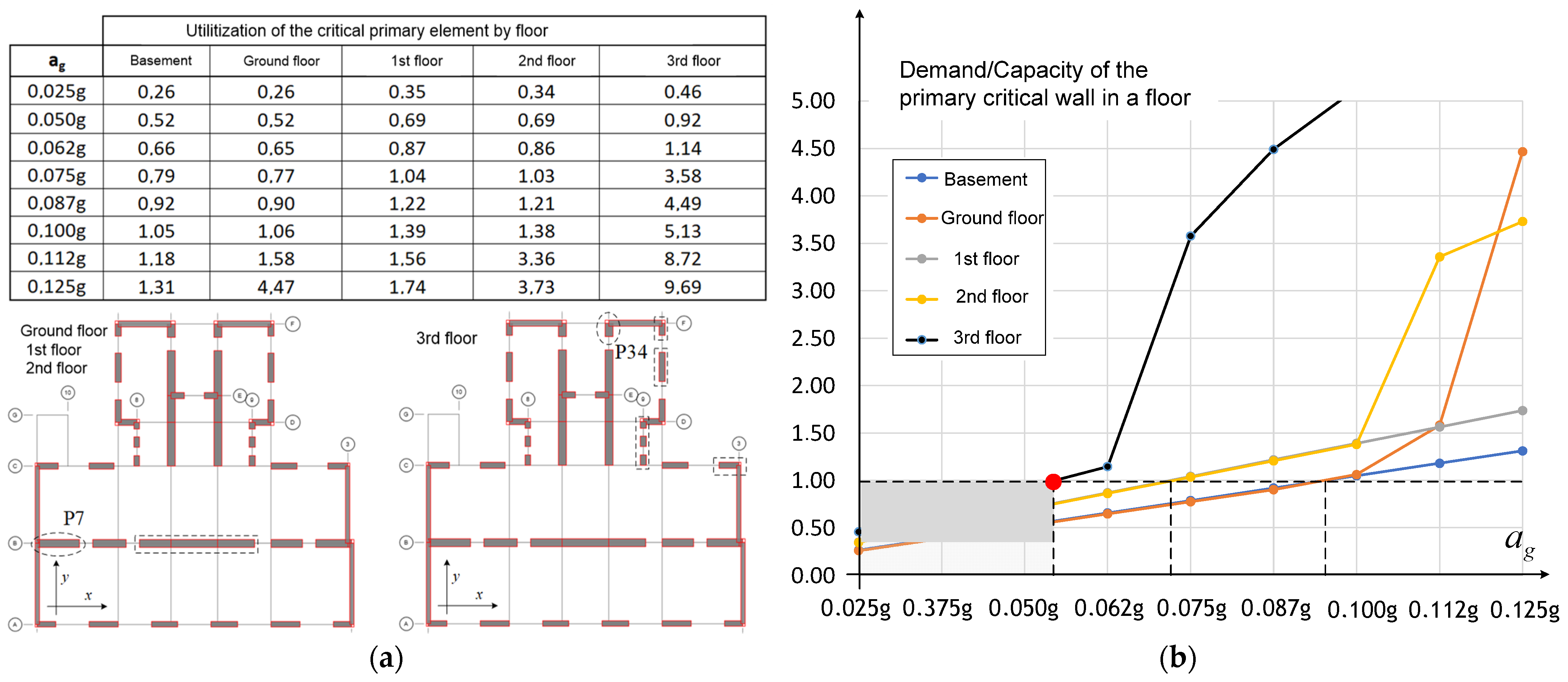 Buildings 14 00474 g015