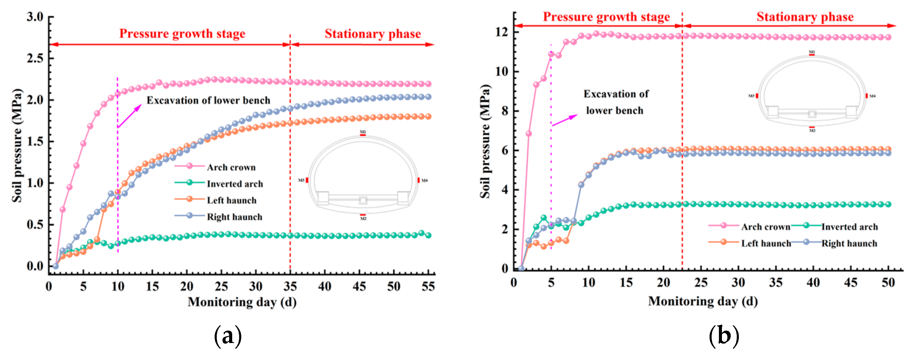Buildings 14 00475 g005