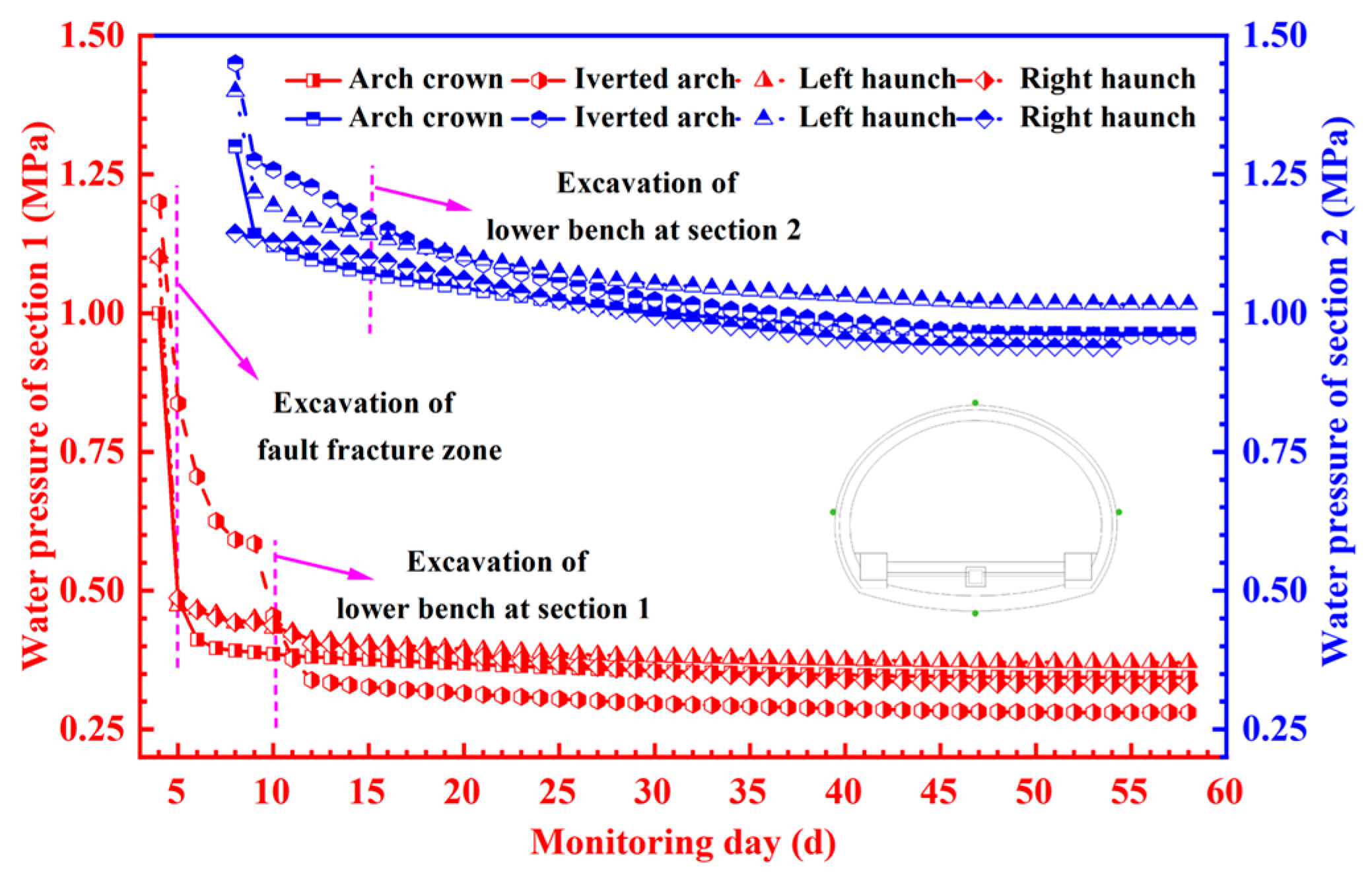 Buildings 14 00475 g006