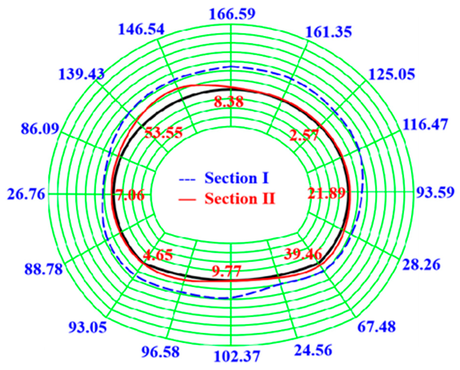 Buildings 14 00475 g008