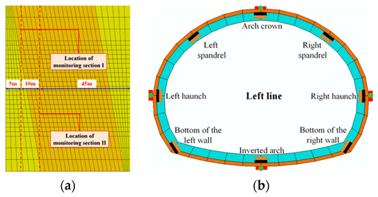 Mechanical Behaviors and Structure Safety of a Tunnel
