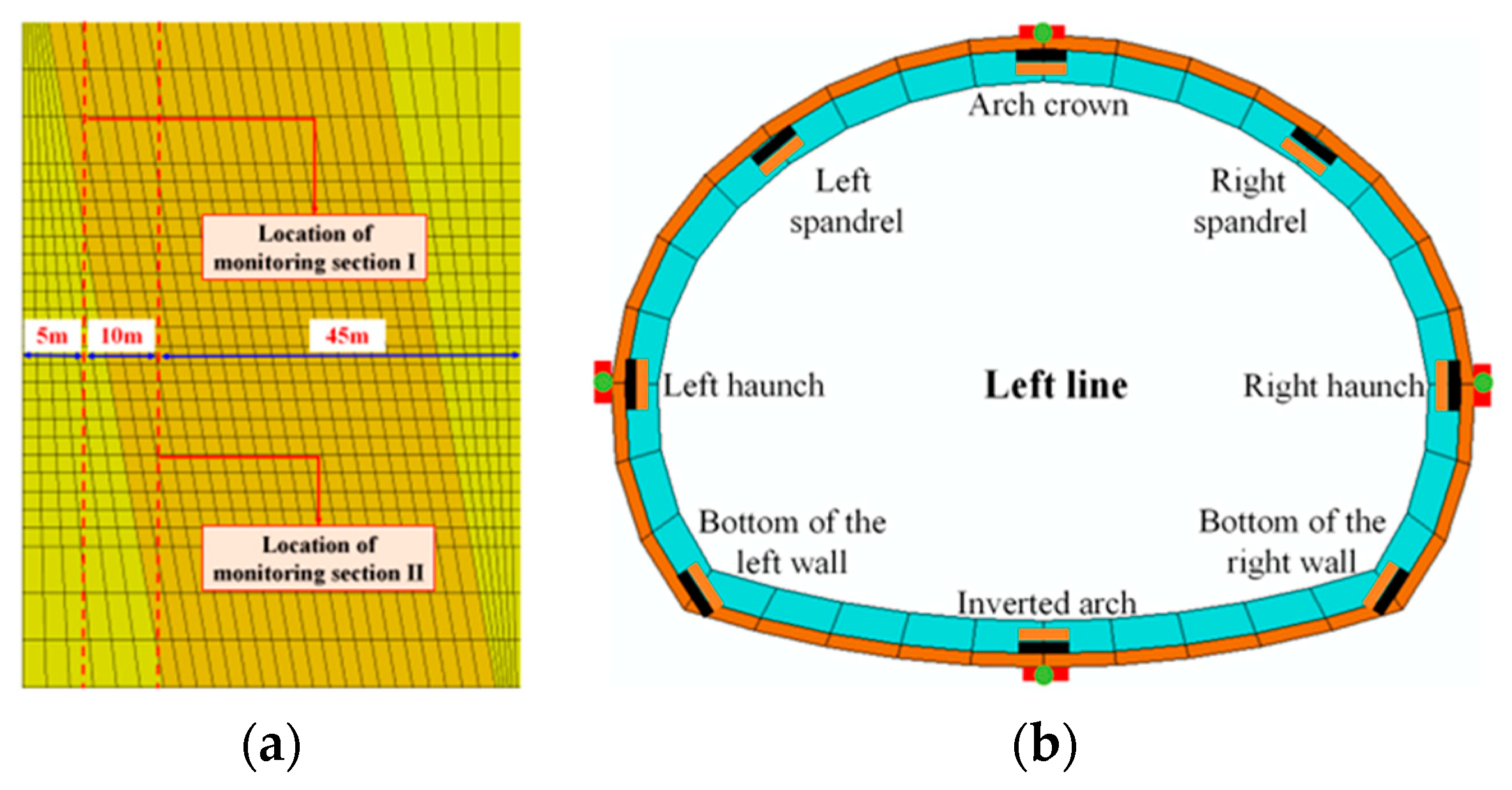 Buildings 14 00475 g010
