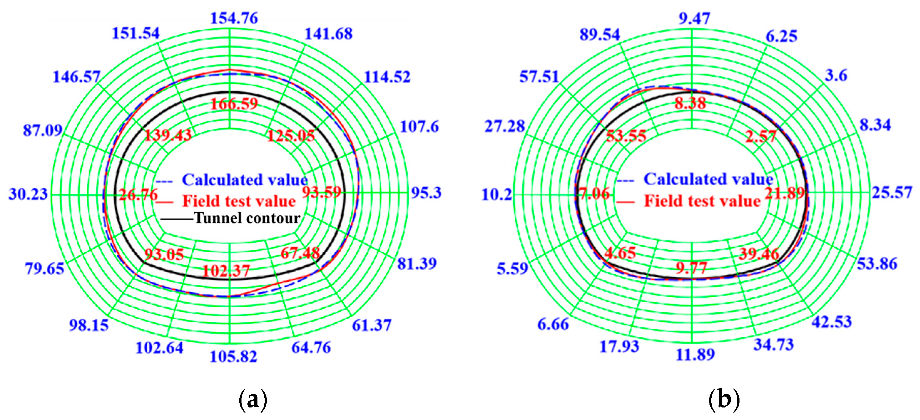 Buildings 14 00475 g016