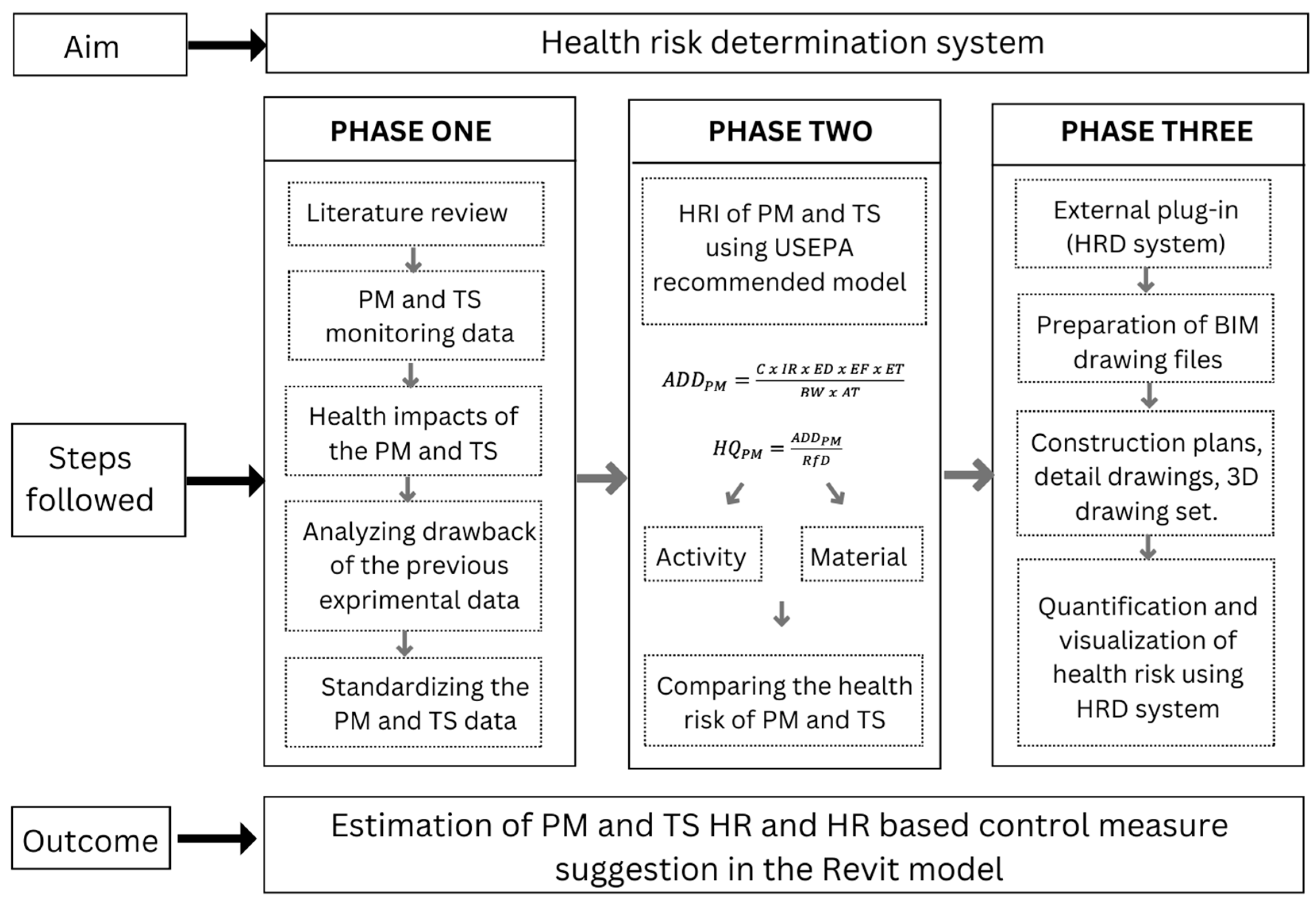 Buildings 14 00476 g001